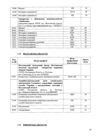 Наказ про затвердження рішення Акредаційної комісії від 20 січня 2022 року