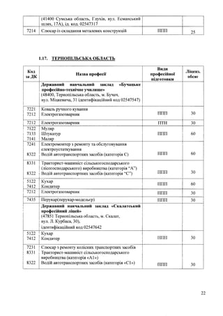 Наказ про затвердження рішення Акредаційної комісії від 20 січня 2022 року