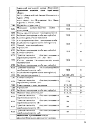 Наказ про затвердження рішення Акредаційної комісії від 20 січня 2022 року