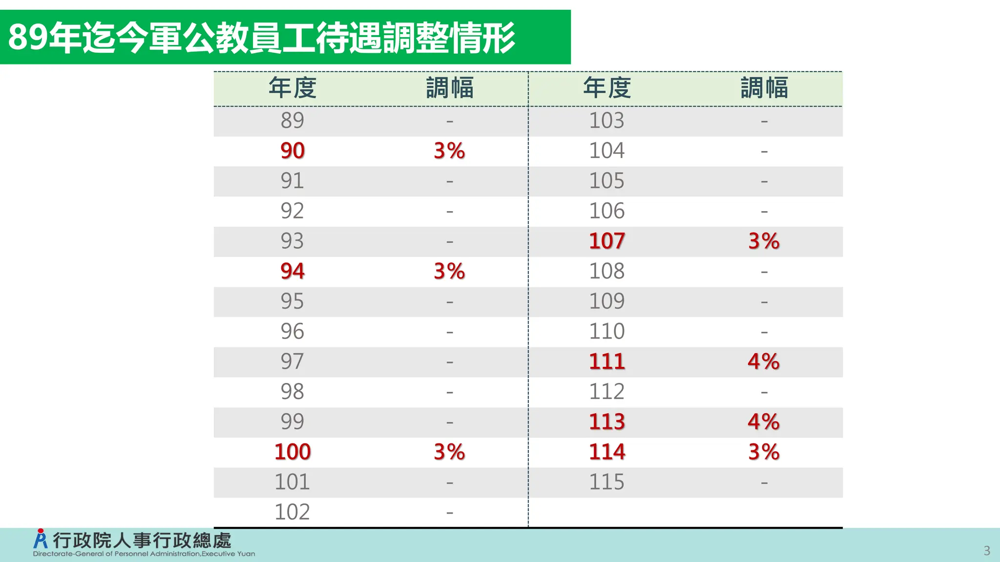 Slide 3