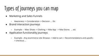 Types of journeys you can map
● Marketing and Sales Funnels
○ Awareness -> Consideration -> Decision …. Etc
● Brand interaction journeys
○ Example -- Nike: Shoes -> Clothing -> Nike App -> Nike Stores … etc
● Application functionality journeys
○ Example – Any ecommerce site: Browse -> Add to cart -> Recommendations and upsells -
> checkout …
 