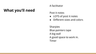 What you’ll need
A facilitator
Post it notes
● LOTS of post it notes
● Different sizes and colors
Sharpies
Blue painters tape
A big wall
A good space to work in.
Timer
 