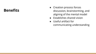 Benefits
● Creation process forces
discussion, brainstorming, and
aligning of the mental model
● Establishes shared vision
● Useful artifact for
communicating understanding
 