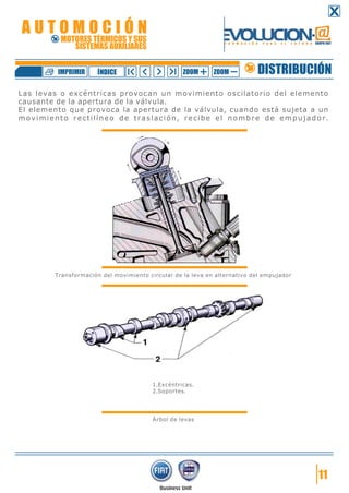 11
Las levas o excéntricas provocan un movimiento oscilatorio del elemento
causante de la apertura de la válvula.
El elemento que provoca la apertura de la válvula, cuando está sujeta a un
movimiento rectilíneo de traslación, recibe el nombre de empujador.
Transformación del movimiento circular de la leva en alternativo del empujador
Árbol de levas
1.Excéntricas.
2.Soportes.
DISTRIBUCIÓNZOOM ZOOMIMPRIMIR NDICEÍ
A U T O M O C I Ó N
MOTORES TÉRMICOS Y SUS
SISTEMAS AUXILIARES
 
