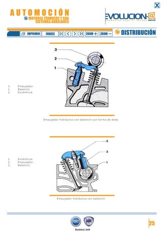 1. Empujador.
1. Balancín.
2. Excéntrica.
Empujador hidráulico con balancín con forma de dedo
1. Excéntrica.
2. Empujador.
3. Balancín.
Empujador hidráulico con balancín
25
DISTRIBUCIÓNZOOM ZOOMIMPRIMIR NDICEÍ
A U T O M O C I Ó N
MOTORES TÉRMICOS Y SUS
SISTEMAS AUXILIARES
 