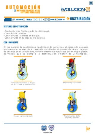 SISTEMAS DE DISTRIBUCIÓN
-Con lumbreras (motores de dos tiempos).
-Con válvula rotativa.
-Con válvulas laterales en bloque.
-Con válvulas en cabeza (en la culata).
CON LUMBRERAS
En los motores de dos tiempos, la admisión de la mezcla y el escape de los gases
quemados no se efectúa a través de las válvulas sino a través de un conjunto
de orificios en el cilindro que, convenientemente obturados por el propio pistón,
permiten que se cumpla la distribución (motor de 2 tiempos).
02
Tiempo Admisión de la mezcla
en el cárter y compresión
Explosión y expansión
Escape y precompresión Transferencia de la
mezcla y barrido
DISTRIBUCIÓNZOOM ZOOMIMPRIMIR NDICEÍ
A U T O M O C I Ó N
MOTORES TÉRMICOS Y SUS
SISTEMAS AUXILIARES
 