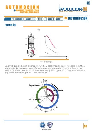 TRABAJO ÚTIL
Fase de trabajo
Una vez que el pistón alcanza el P.M.S. y comienza su carrera hacia el P.M.I.,
la presión de los gases que aún continúa aumentando empuja a éste en su
desplazamiento al P.M.I.. En esta fase el cigüeñal gira 131º, representados en
el gráfico dinámico por el trazo malva e-f.
51
DISTRIBUCIÓNZOOM ZOOMIMPRIMIR NDICEÍ
A U T O M O C I Ó N
MOTORES TÉRMICOS Y SUS
SISTEMAS AUXILIARES
 