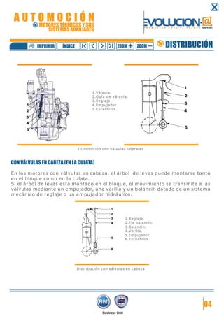 04
Distribución con válvulas laterales
CON VÁLVULAS EN CABEZA (EN LA CULATA)
En los motores con válvulas en cabeza, el árbol de levas puede montarse tanto
en el bloque como en la culata.
Si el árbol de levas está montado en el bloque, el movimiento se transmite a las
válvulas mediante un empujador, una varilla y un balancín dotado de un sistema
mecánico de reglaje o un empujador hidráulico.
Distribución con válvulas en cabeza
1.Válvula.
2.Guía de válvula.
3.Reglaje.
4.Empujador.
5.Excéntrica.
1.Reglaje.
2.Eje balancín.
3.Balancín.
4.Varilla.
5.Empujador.
6.Excéntrica.
DISTRIBUCIÓNZOOM ZOOMIMPRIMIR NDICEÍ
A U T O M O C I Ó N
MOTORES TÉRMICOS Y SUS
SISTEMAS AUXILIARES
 