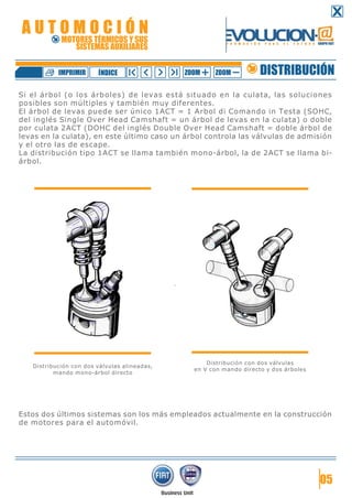 Si el árbol (o los árboles) de levas está situado en la culata, las soluciones
posibles son múltiples y también muy diferentes.
El árbol de levas puede ser único 1ACT = 1 Arbol di Comando in Testa (SOHC,
del inglés Single Over Head Camshaft = un árbol de levas en la culata) o doble
por culata 2ACT (DOHC del inglés Double Over Head Camshaft = doble árbol de
levas en la culata), en este último caso un árbol controla las válvulas de admisión
y el otro las de escape.
La distribución tipo 1ACT se llama también mono-árbol, la de 2ACT se llama bi-
árbol.
`
Estos dos últimos sistemas son los más empleados actualmente en la construcción
de motores para el automóvil.
05
Distribución con dos válvulas alineadas,
mando mono-árbol directo
Distribución con dos válvulas
en V con mando directo y dos árboles
DISTRIBUCIÓNZOOM ZOOMIMPRIMIR NDICEÍ
A U T O M O C I Ó N
MOTORES TÉRMICOS Y SUS
SISTEMAS AUXILIARES
 