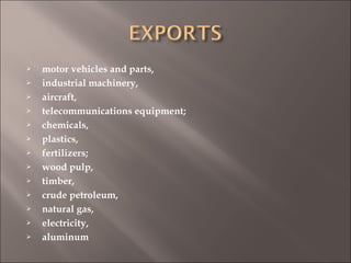  motor vehicles and parts,
 industrial machinery,
 aircraft,
 telecommunications equipment;
 chemicals,
 plastics,
 fertilizers;
 wood pulp,
 timber,
 crude petroleum,
 natural gas,
 electricity,
 aluminum
 