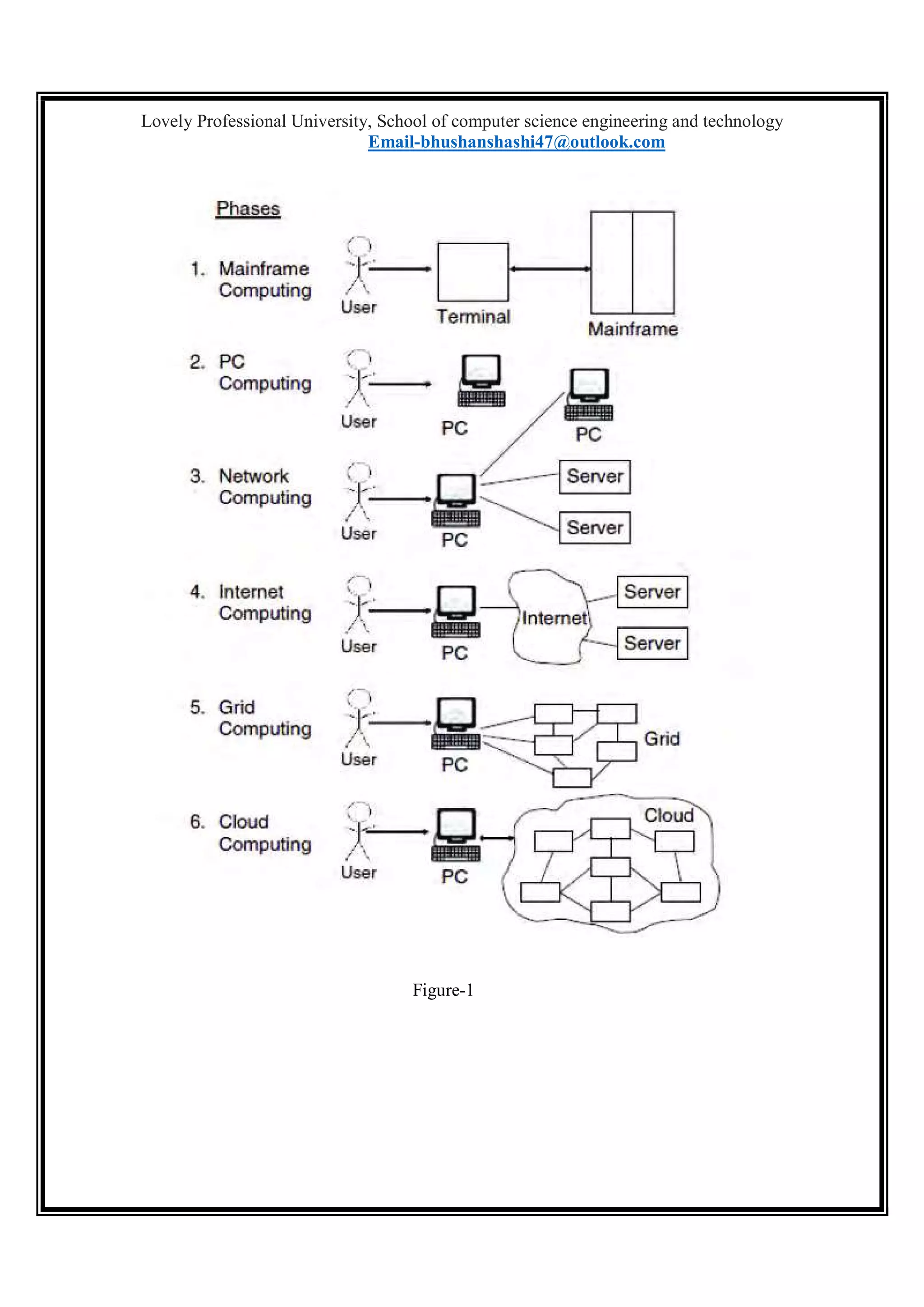 cloud computing based its solutions term paper | PDF