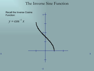 The Inverse Sine Function Recall the Inverse Cosine Function: 