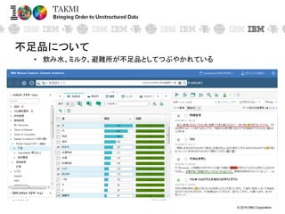 © 2016 IBM Corporation
不足品について
• 飲み水、ミルク、避難所が不足品としてつぶやかれている
 