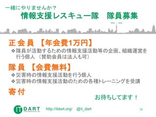 一緒にやりませんか？
情報支援レスキュー隊 隊員募集
26
正 会 員 【年会費1万円】
❖隊員が活動するための情報支援活動等の企画、組織運営を
行う個人 （賛助会員は法人も可）
隊 員 【会費無料】
❖災害時の情報支援活動を行う個人
❖災害時の情報支援活動のための各種トレーニングを受講
寄 付
http://itdart.org/ @it_dart
お待ちしてます！
 