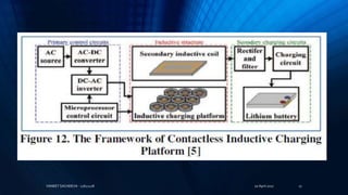 20 April 2017VANEET SACHDEVA - 11611228 17
 