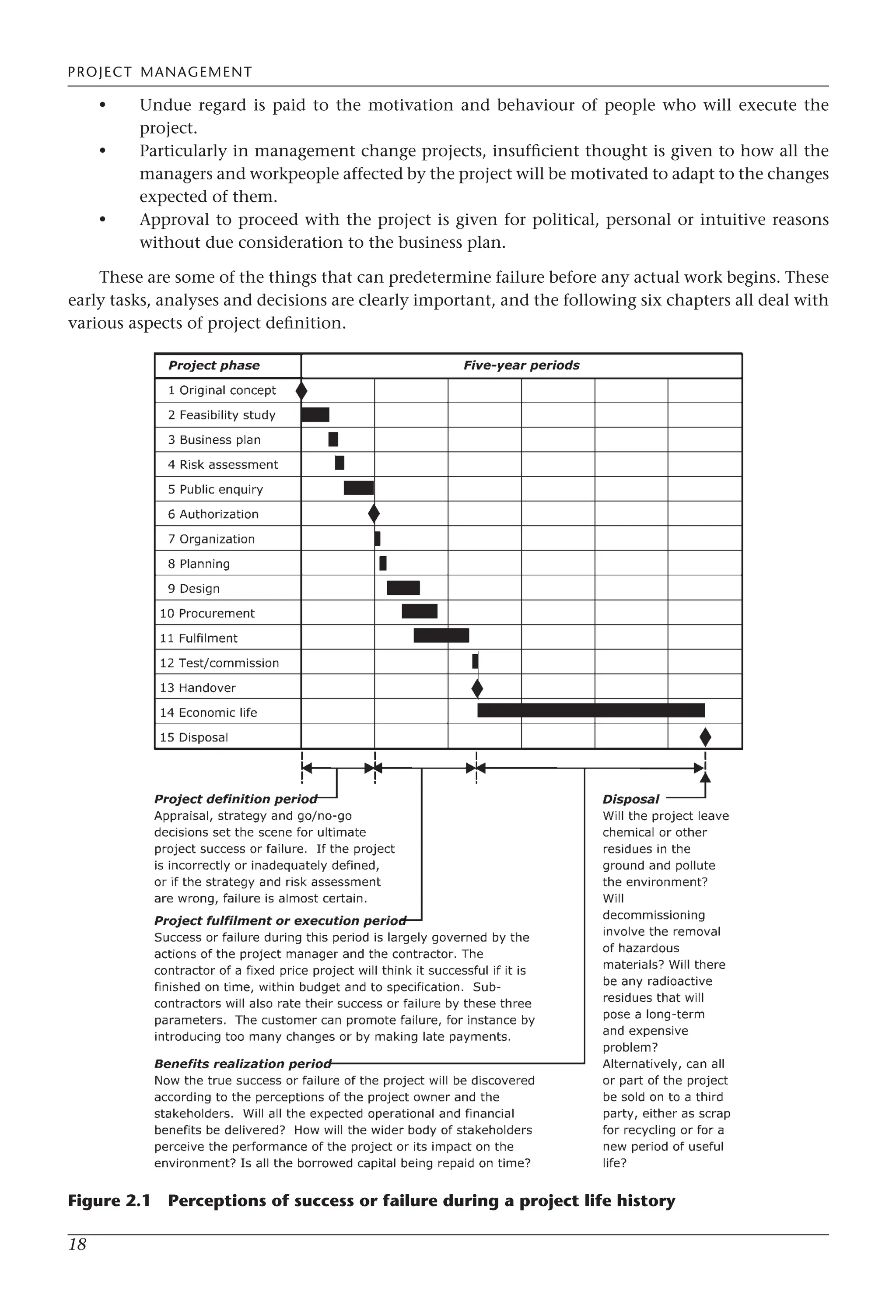 PROJECT MANAGEMENT
18
Undue regard is paid to the motivation and behaviour of people who will execute the
project.
Particularly in management change projects, insufficient thought is given to how all the
managers and workpeople affected by the project will be motivated to adapt to the changes
expected of them.
Approval to proceed with the project is given for political, personal or intuitive reasons
without due consideration to the business plan.
These are some of the things that can predetermine failure before any actual work begins. These
early tasks, analyses and decisions are clearly important, and the following six chapters all deal with
various aspects of project definition.
•
•
•
Figure 2.1 Perceptions of success or failure during a project life history
 