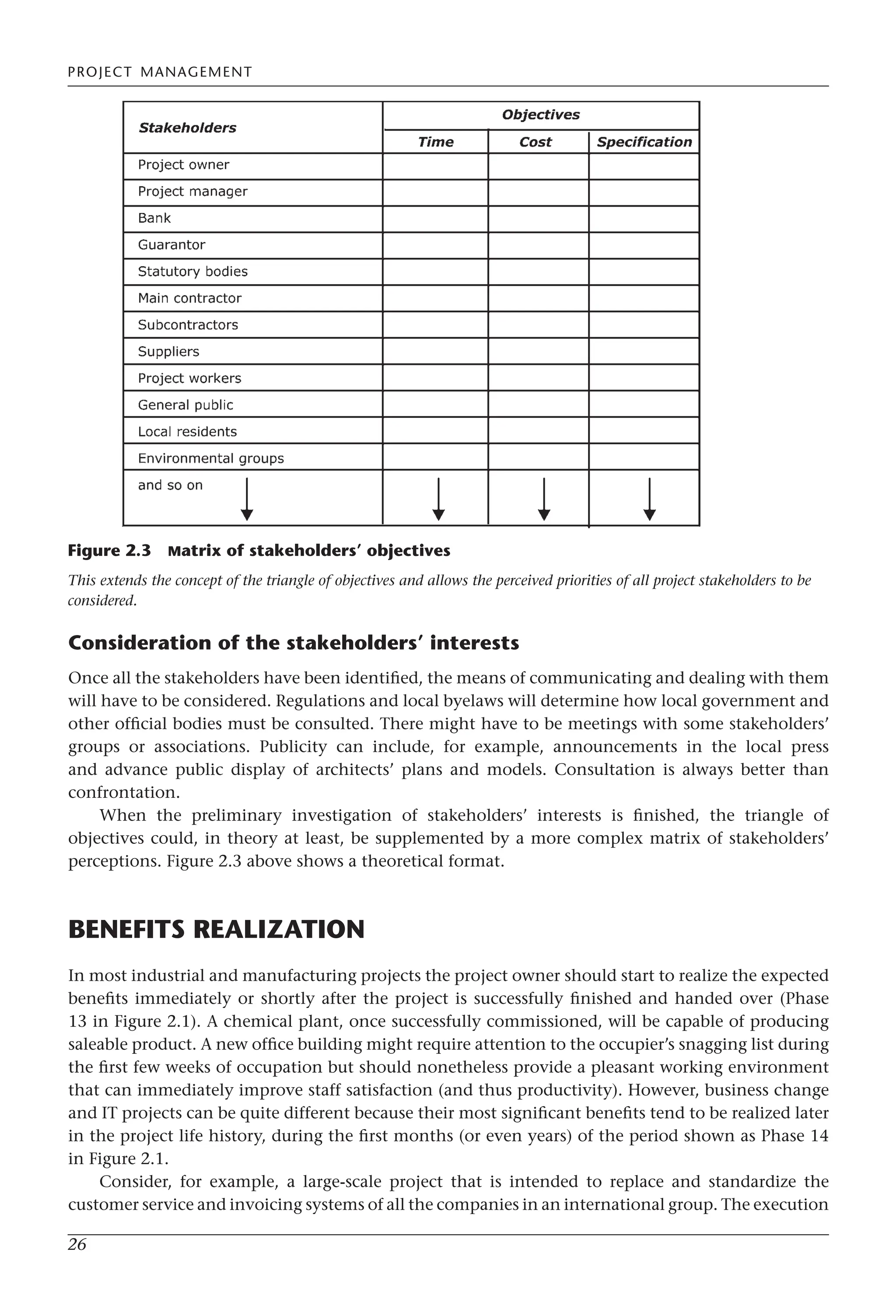 PROJECT MANAGEMENT
26
Consideration of the stakeholders’ interests
Once all the stakeholders have been identified, the means of communicating and dealing with them
will have to be considered. Regulations and local byelaws will determine how local government and
other official bodies must be consulted. There might have to be meetings with some stakeholders’
groups or associations. Publicity can include, for example, announcements in the local press
and advance public display of architects’ plans and models. Consultation is always better than
confrontation.
When the preliminary investigation of stakeholders’ interests is finished, the triangle of
objectives could, in theory at least, be supplemented by a more complex matrix of stakeholders’
perceptions. Figure 2.3 above shows a theoretical format.
BENEFITS REALIZATION
In most industrial and manufacturing projects the project owner should start to realize the expected
benefits immediately or shortly after the project is successfully finished and handed over (Phase
13 in Figure 2.1). A chemical plant, once successfully commissioned, will be capable of producing
saleable product. A new office building might require attention to the occupier’s snagging list during
the first few weeks of occupation but should nonetheless provide a pleasant working environment
that can immediately improve staff satisfaction (and thus productivity). However, business change
and IT projects can be quite different because their most significant benefits tend to be realized later
in the project life history, during the first months (or even years) of the period shown as Phase 14
in Figure 2.1.
Consider, for example, a large-scale project that is intended to replace and standardize the
customer service and invoicing systems of all the companies in an international group. The execution
Figure 2.3 Matrix of stakeholders’ objectives
This extends the concept of the triangle of objectives and allows the perceived priorities of all project stakeholders to be
considered.
 