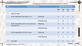 fire resistive construction | PPTX