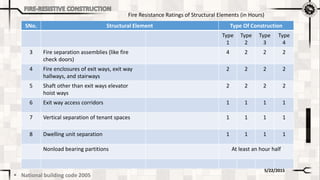 fire resistive construction | PPTX