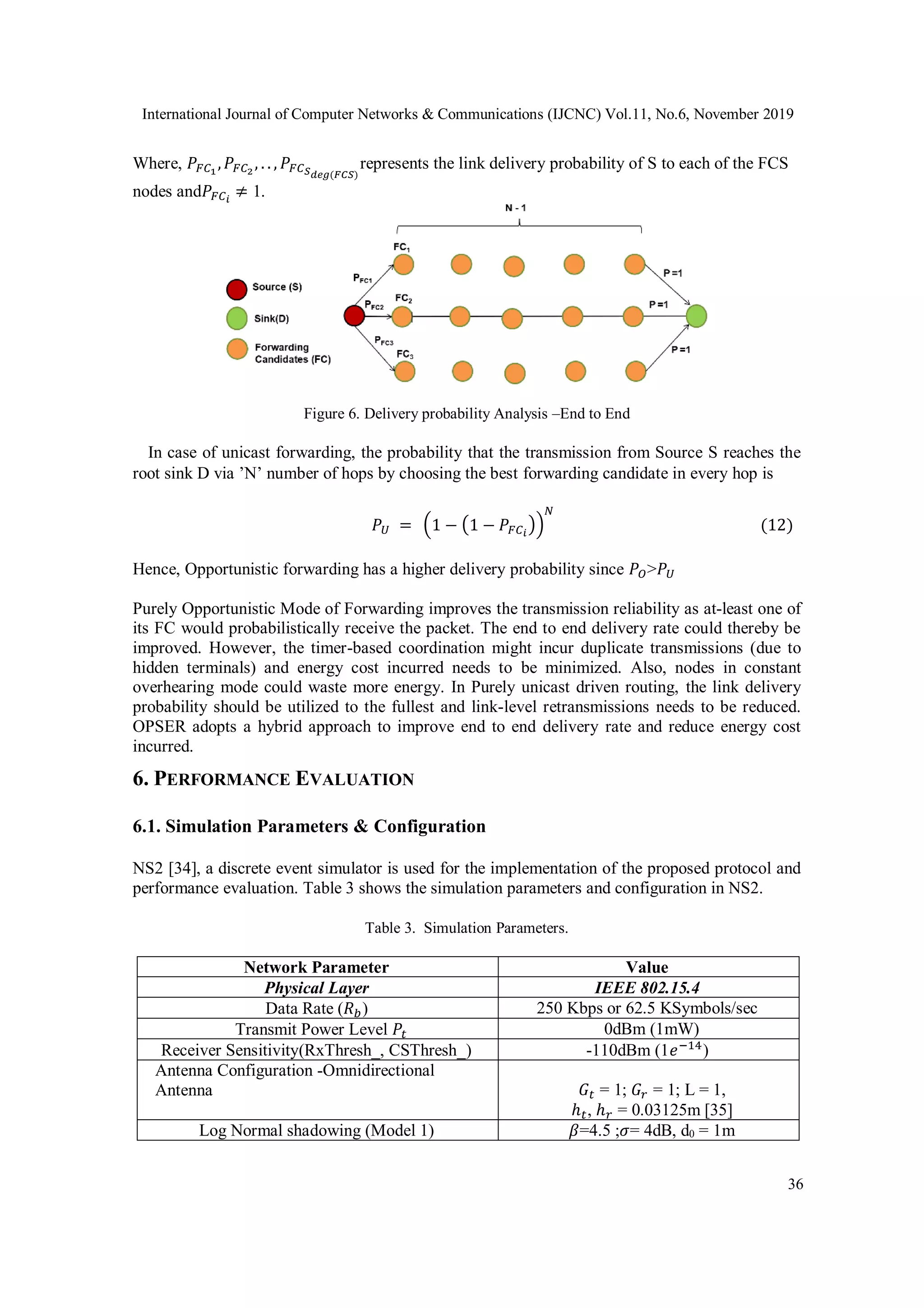 International Journal of Computer Networks & Communications (IJCNC) Vol.11, No.6, November 2019
36
Where, 𝑃𝐹𝐶1
, 𝑃𝐹𝐶2
, . . , 𝑃𝐹𝐶 𝑆 𝑑𝑒𝑔(𝐹𝐶𝑆)
represents the link delivery probability of S to each of the FCS
nodes and𝑃𝐹𝐶 𝑖
≠ 1.
Figure 6. Delivery probability Analysis –End to End
In case of unicast forwarding, the probability that the transmission from Source S reaches the
root sink D via ’N’ number of hops by choosing the best forwarding candidate in every hop is
𝑃 𝑈 = (1 − (1 − 𝑃𝐹𝐶 𝑖
))
𝑁
(12)
Hence, Opportunistic forwarding has a higher delivery probability since 𝑃 𝑂>𝑃 𝑈
Purely Opportunistic Mode of Forwarding improves the transmission reliability as at-least one of
its FC would probabilistically receive the packet. The end to end delivery rate could thereby be
improved. However, the timer-based coordination might incur duplicate transmissions (due to
hidden terminals) and energy cost incurred needs to be minimized. Also, nodes in constant
overhearing mode could waste more energy. In Purely unicast driven routing, the link delivery
probability should be utilized to the fullest and link-level retransmissions needs to be reduced.
OPSER adopts a hybrid approach to improve end to end delivery rate and reduce energy cost
incurred.
6. PERFORMANCE EVALUATION
6.1. Simulation Parameters & Configuration
NS2 [34], a discrete event simulator is used for the implementation of the proposed protocol and
performance evaluation. Table 3 shows the simulation parameters and configuration in NS2.
Table 3. Simulation Parameters.
Network Parameter Value
Physical Layer IEEE 802.15.4
Data Rate (𝑅 𝑏) 250 Kbps or 62.5 KSymbols/sec
Transmit Power Level 𝑃𝑡 0dBm (1mW)
Receiver Sensitivity(RxThresh_, CSThresh_) -110dBm (1𝑒−14
)
Antenna Configuration -Omnidirectional
Antenna 𝐺𝑡 = 1; 𝐺𝑟 = 1; L = 1,
ℎ 𝑡, ℎ 𝑟 = 0.03125m [35]
Log Normal shadowing (Model 1) 𝛽=4.5 ;𝜎= 4dB, d0 = 1m
 