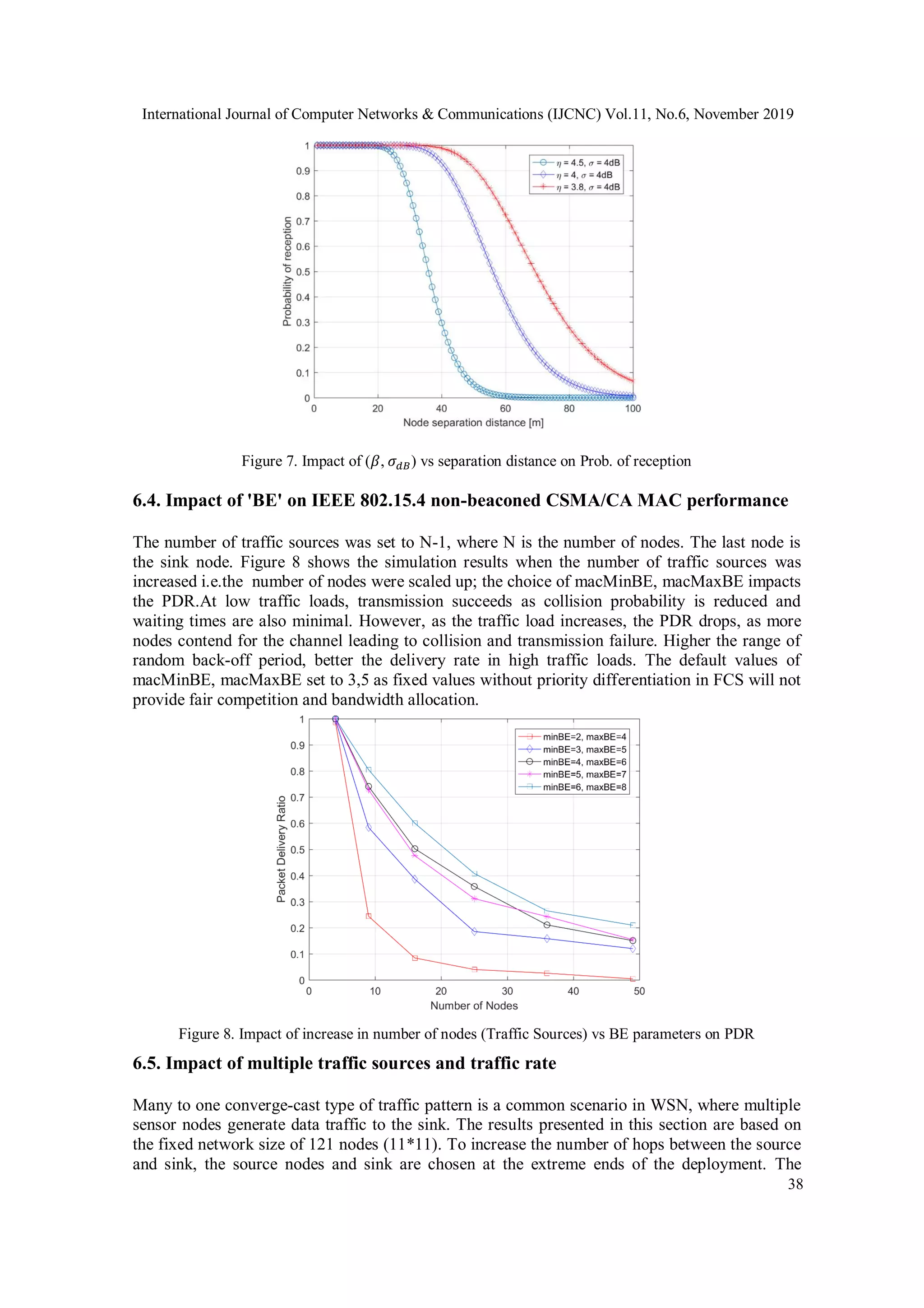 International Journal of Computer Networks & Communications (IJCNC) Vol.11, No.6, November 2019
38
Figure 7. Impact of (𝛽, 𝜎 𝑑𝐵) vs separation distance on Prob. of reception
6.4. Impact of 'BE' on IEEE 802.15.4 non-beaconed CSMA/CA MAC performance
The number of traffic sources was set to N-1, where N is the number of nodes. The last node is
the sink node. Figure 8 shows the simulation results when the number of traffic sources was
increased i.e.the number of nodes were scaled up; the choice of macMinBE, macMaxBE impacts
the PDR.At low traffic loads, transmission succeeds as collision probability is reduced and
waiting times are also minimal. However, as the traffic load increases, the PDR drops, as more
nodes contend for the channel leading to collision and transmission failure. Higher the range of
random back-off period, better the delivery rate in high traffic loads. The default values of
macMinBE, macMaxBE set to 3,5 as fixed values without priority differentiation in FCS will not
provide fair competition and bandwidth allocation.
Figure 8. Impact of increase in number of nodes (Traffic Sources) vs BE parameters on PDR
6.5. Impact of multiple traffic sources and traffic rate
Many to one converge-cast type of traffic pattern is a common scenario in WSN, where multiple
sensor nodes generate data traffic to the sink. The results presented in this section are based on
the fixed network size of 121 nodes (11*11). To increase the number of hops between the source
and sink, the source nodes and sink are chosen at the extreme ends of the deployment. The
 