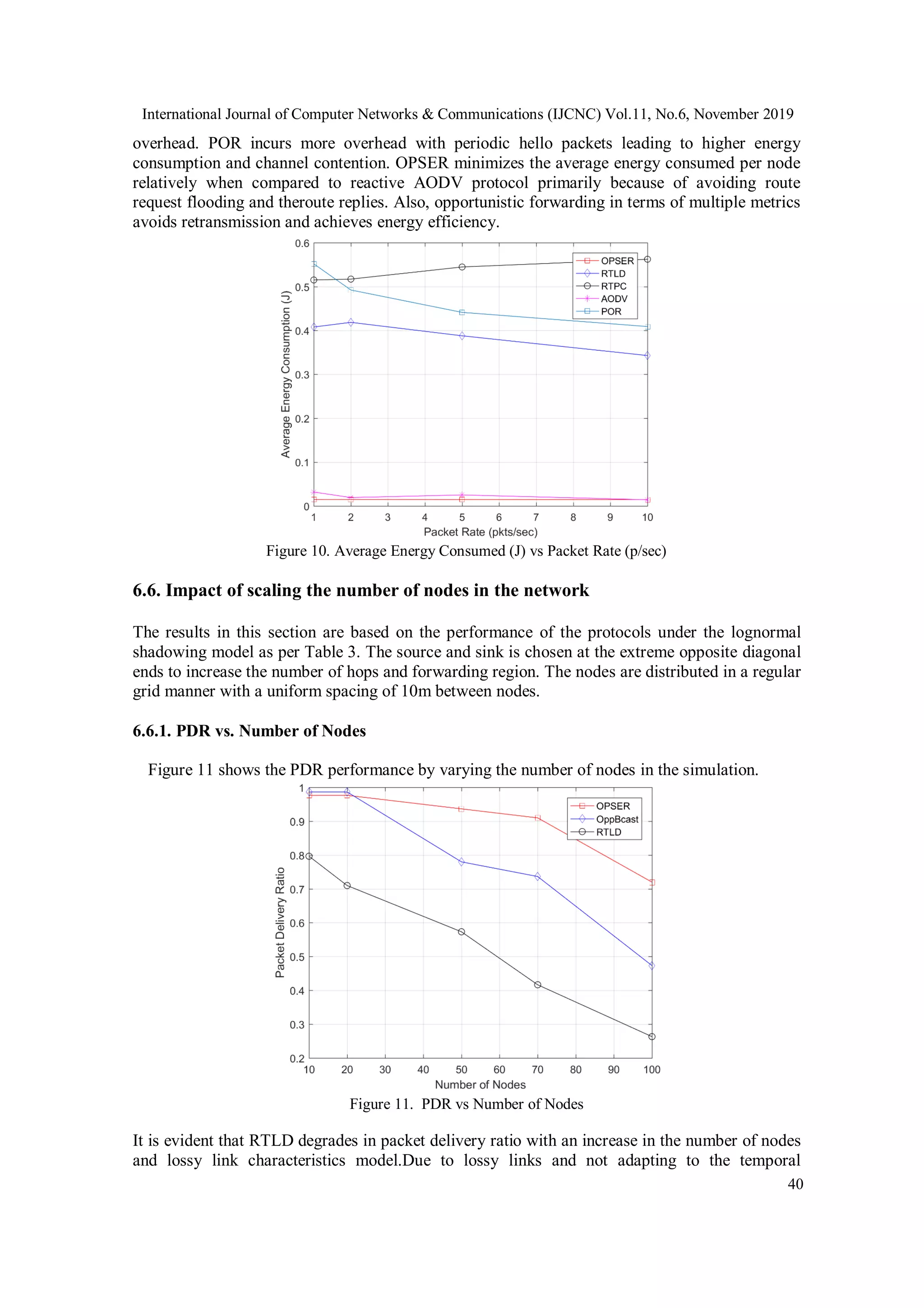 International Journal of Computer Networks & Communications (IJCNC) Vol.11, No.6, November 2019
40
overhead. POR incurs more overhead with periodic hello packets leading to higher energy
consumption and channel contention. OPSER minimizes the average energy consumed per node
relatively when compared to reactive AODV protocol primarily because of avoiding route
request flooding and theroute replies. Also, opportunistic forwarding in terms of multiple metrics
avoids retransmission and achieves energy efficiency.
Figure 10. Average Energy Consumed (J) vs Packet Rate (p/sec)
6.6. Impact of scaling the number of nodes in the network
The results in this section are based on the performance of the protocols under the lognormal
shadowing model as per Table 3. The source and sink is chosen at the extreme opposite diagonal
ends to increase the number of hops and forwarding region. The nodes are distributed in a regular
grid manner with a uniform spacing of 10m between nodes.
6.6.1. PDR vs. Number of Nodes
Figure 11 shows the PDR performance by varying the number of nodes in the simulation.
Figure 11. PDR vs Number of Nodes
It is evident that RTLD degrades in packet delivery ratio with an increase in the number of nodes
and lossy link characteristics model.Due to lossy links and not adapting to the temporal
 