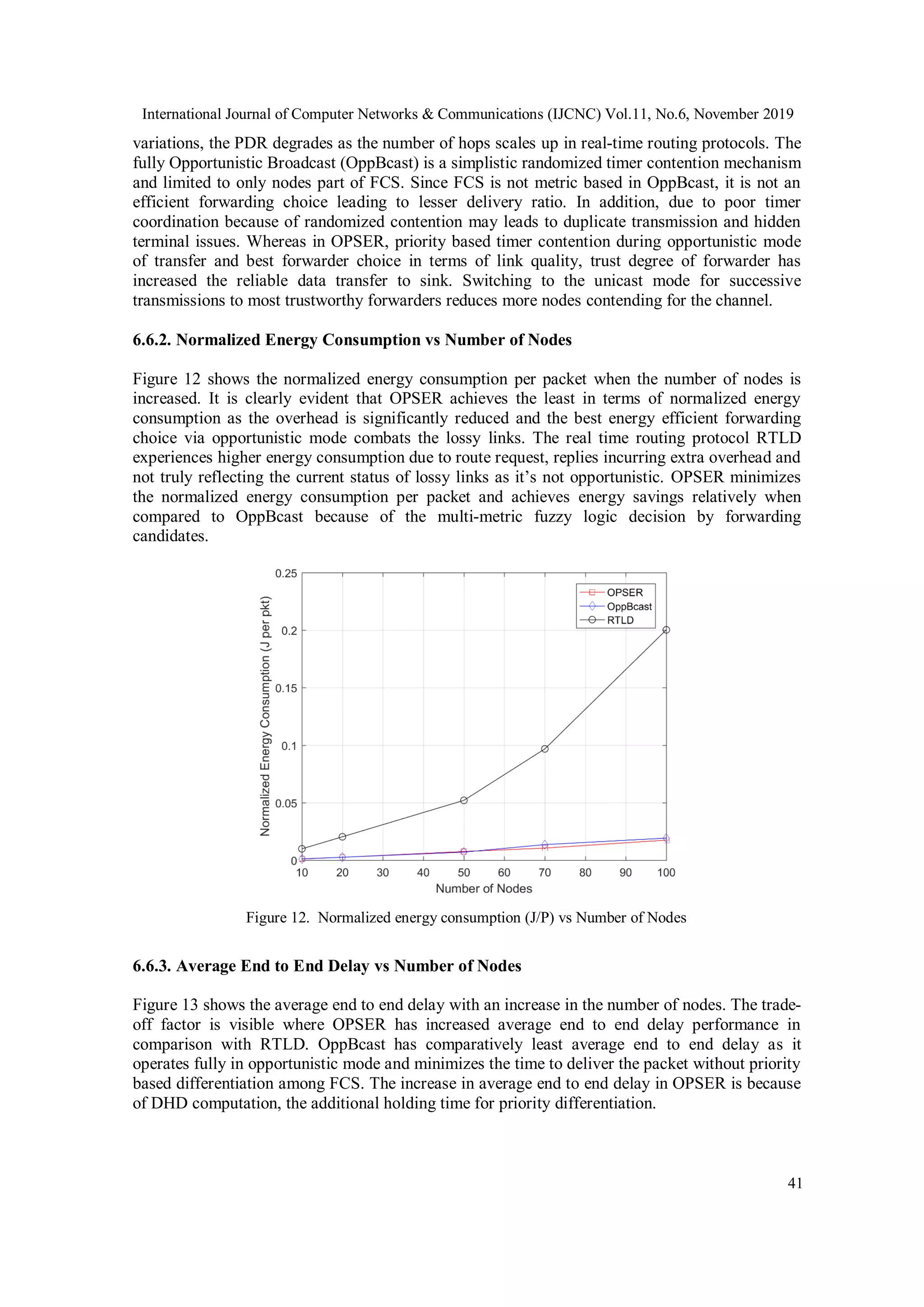 International Journal of Computer Networks & Communications (IJCNC) Vol.11, No.6, November 2019
41
variations, the PDR degrades as the number of hops scales up in real-time routing protocols. The
fully Opportunistic Broadcast (OppBcast) is a simplistic randomized timer contention mechanism
and limited to only nodes part of FCS. Since FCS is not metric based in OppBcast, it is not an
efficient forwarding choice leading to lesser delivery ratio. In addition, due to poor timer
coordination because of randomized contention may leads to duplicate transmission and hidden
terminal issues. Whereas in OPSER, priority based timer contention during opportunistic mode
of transfer and best forwarder choice in terms of link quality, trust degree of forwarder has
increased the reliable data transfer to sink. Switching to the unicast mode for successive
transmissions to most trustworthy forwarders reduces more nodes contending for the channel.
6.6.2. Normalized Energy Consumption vs Number of Nodes
Figure 12 shows the normalized energy consumption per packet when the number of nodes is
increased. It is clearly evident that OPSER achieves the least in terms of normalized energy
consumption as the overhead is significantly reduced and the best energy efficient forwarding
choice via opportunistic mode combats the lossy links. The real time routing protocol RTLD
experiences higher energy consumption due to route request, replies incurring extra overhead and
not truly reflecting the current status of lossy links as it’s not opportunistic. OPSER minimizes
the normalized energy consumption per packet and achieves energy savings relatively when
compared to OppBcast because of the multi-metric fuzzy logic decision by forwarding
candidates.
Figure 12. Normalized energy consumption (J/P) vs Number of Nodes
6.6.3. Average End to End Delay vs Number of Nodes
Figure 13 shows the average end to end delay with an increase in the number of nodes. The trade-
off factor is visible where OPSER has increased average end to end delay performance in
comparison with RTLD. OppBcast has comparatively least average end to end delay as it
operates fully in opportunistic mode and minimizes the time to deliver the packet without priority
based differentiation among FCS. The increase in average end to end delay in OPSER is because
of DHD computation, the additional holding time for priority differentiation.
 