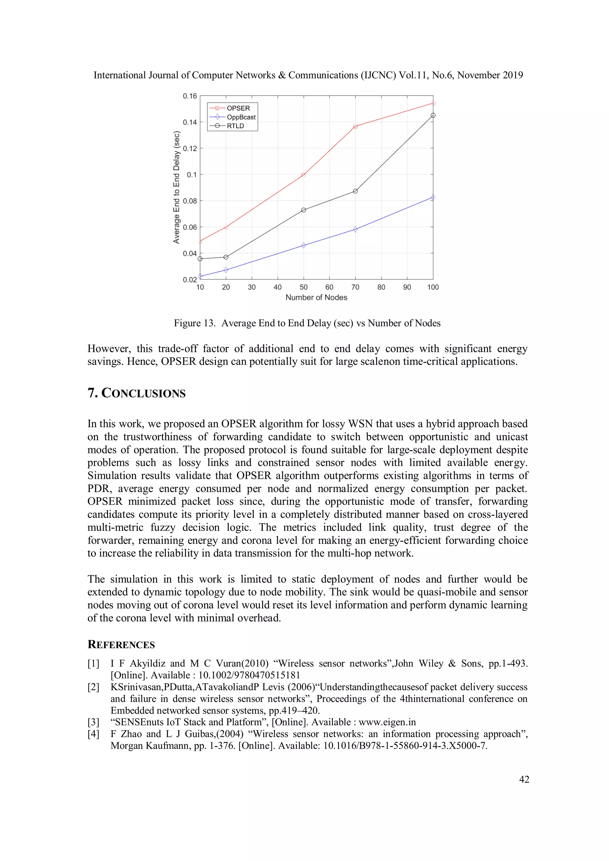 International Journal of Computer Networks & Communications (IJCNC) Vol.11, No.6, November 2019
42
Figure 13. Average End to End Delay (sec) vs Number of Nodes
However, this trade-off factor of additional end to end delay comes with significant energy
savings. Hence, OPSER design can potentially suit for large scalenon time-critical applications.
7. CONCLUSIONS
In this work, we proposed an OPSER algorithm for lossy WSN that uses a hybrid approach based
on the trustworthiness of forwarding candidate to switch between opportunistic and unicast
modes of operation. The proposed protocol is found suitable for large-scale deployment despite
problems such as lossy links and constrained sensor nodes with limited available energy.
Simulation results validate that OPSER algorithm outperforms existing algorithms in terms of
PDR, average energy consumed per node and normalized energy consumption per packet.
OPSER minimized packet loss since, during the opportunistic mode of transfer, forwarding
candidates compute its priority level in a completely distributed manner based on cross-layered
multi-metric fuzzy decision logic. The metrics included link quality, trust degree of the
forwarder, remaining energy and corona level for making an energy-efficient forwarding choice
to increase the reliability in data transmission for the multi-hop network.
The simulation in this work is limited to static deployment of nodes and further would be
extended to dynamic topology due to node mobility. The sink would be quasi-mobile and sensor
nodes moving out of corona level would reset its level information and perform dynamic learning
of the corona level with minimal overhead.
REFERENCES
[1] I F Akyildiz and M C Vuran(2010) “Wireless sensor networks”,John Wiley & Sons, pp.1-493.
[Online]. Available : 10.1002/9780470515181
[2] KSrinivasan,PDutta,ATavakoliandP Levis (2006)“Understandingthecausesof packet delivery success
and failure in dense wireless sensor networks”, Proceedings of the 4thinternational conference on
Embedded networked sensor systems, pp.419–420.
[3] “SENSEnuts IoT Stack and Platform”, [Online]. Available : www.eigen.in
[4] F Zhao and L J Guibas,(2004) “Wireless sensor networks: an information processing approach”,
Morgan Kaufmann, pp. 1-376. [Online]. Available: 10.1016/B978-1-55860-914-3.X5000-7.
 