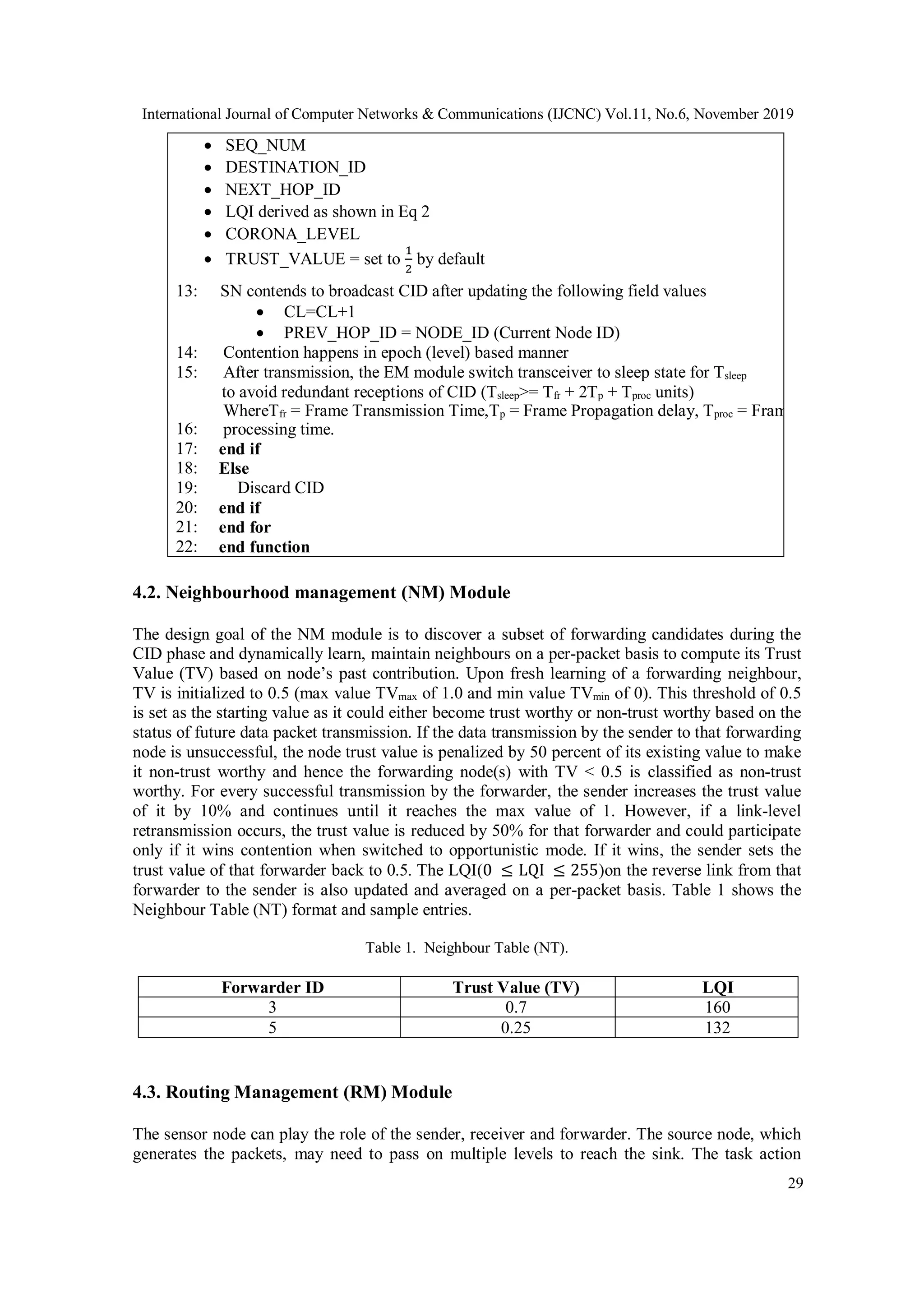International Journal of Computer Networks & Communications (IJCNC) Vol.11, No.6, November 2019
29
 SEQ_NUM
 DESTINATION_ID
 NEXT_HOP_ID
 LQI derived as shown in Eq 2
 CORONA_LEVEL
 TRUST_VALUE = set to
1
2
by default
13: SN contends to broadcast CID after updating the following field values
 CL=CL+1
 PREV_HOP_ID = NODE_ID (Current Node ID)
14: Contention happens in epoch (level) based manner
15: After transmission, the EM module switch transceiver to sleep state for Tsleep
to avoid redundant receptions of CID (Tsleep>= Tfr + 2Tp + Tproc units)
16:
WhereTfr = Frame Transmission Time,Tp = Frame Propagation delay, Tproc = Frame
processing time.
17: end if
18: Else
19: Discard CID
20: end if
21: end for
22: end function
4.2. Neighbourhood management (NM) Module
The design goal of the NM module is to discover a subset of forwarding candidates during the
CID phase and dynamically learn, maintain neighbours on a per-packet basis to compute its Trust
Value (TV) based on node’s past contribution. Upon fresh learning of a forwarding neighbour,
TV is initialized to 0.5 (max value TVmax of 1.0 and min value TVmin of 0). This threshold of 0.5
is set as the starting value as it could either become trust worthy or non-trust worthy based on the
status of future data packet transmission. If the data transmission by the sender to that forwarding
node is unsuccessful, the node trust value is penalized by 50 percent of its existing value to make
it non-trust worthy and hence the forwarding node(s) with TV < 0.5 is classified as non-trust
worthy. For every successful transmission by the forwarder, the sender increases the trust value
of it by 10% and continues until it reaches the max value of 1. However, if a link-level
retransmission occurs, the trust value is reduced by 50% for that forwarder and could participate
only if it wins contention when switched to opportunistic mode. If it wins, the sender sets the
trust value of that forwarder back to 0.5. The LQI(0 ≤ LQI ≤ 255)on the reverse link from that
forwarder to the sender is also updated and averaged on a per-packet basis. Table 1 shows the
Neighbour Table (NT) format and sample entries.
Table 1. Neighbour Table (NT).
Forwarder ID Trust Value (TV) LQI
3 0.7 160
5 0.25 132
4.3. Routing Management (RM) Module
The sensor node can play the role of the sender, receiver and forwarder. The source node, which
generates the packets, may need to pass on multiple levels to reach the sink. The task action
 