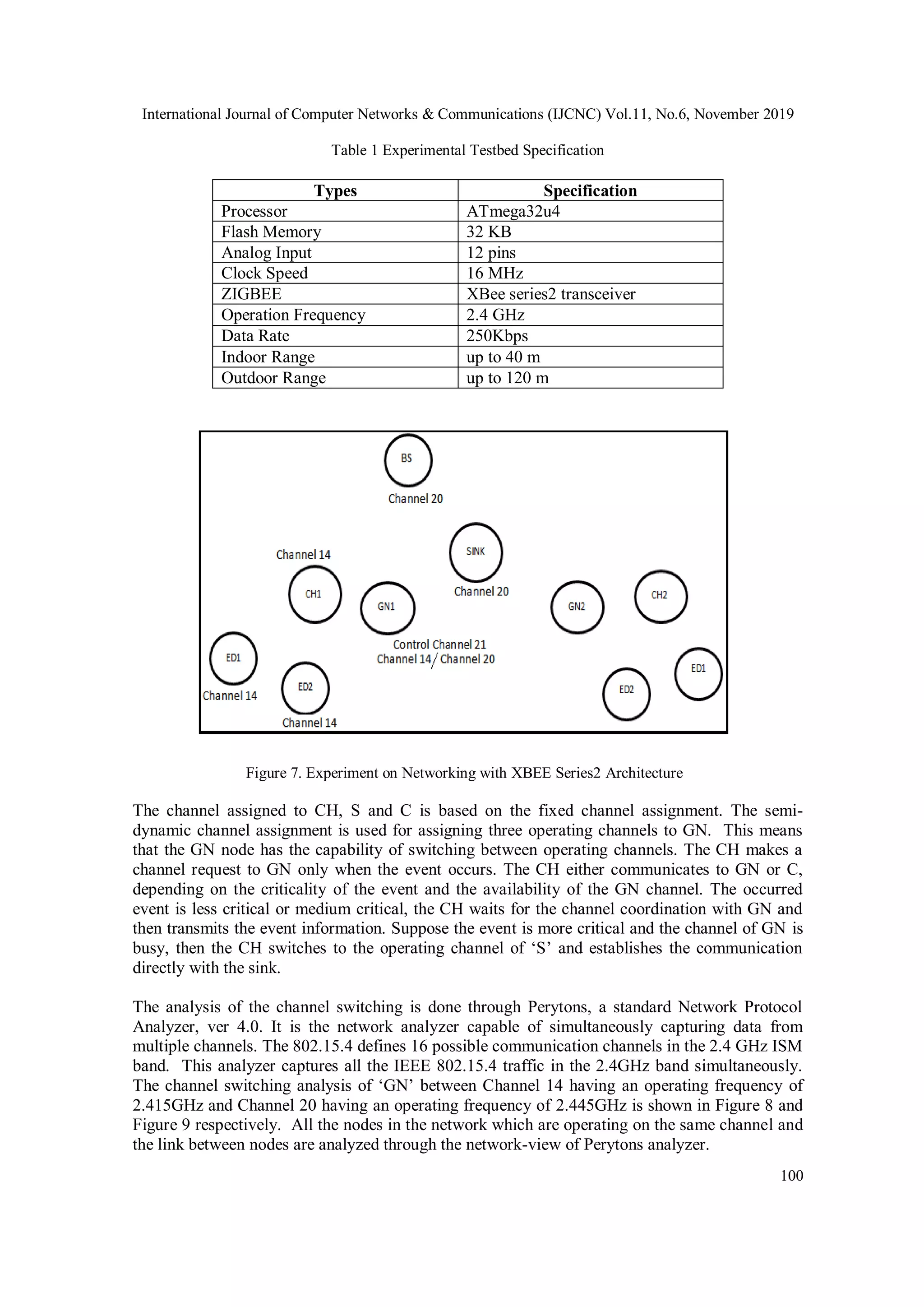 International Journal of Computer Networks & Communications (IJCNC) Vol.11, No.6, November 2019 100 Table 1 Experimental Testbed Specification Types Specification Processor ATmega32u4 Flash Memory 32 KB Analog Input 12 pins Clock Speed 16 MHz ZIGBEE XBee series2 transceiver Operation Frequency 2.4 GHz Data Rate 250Kbps Indoor Range up to 40 m Outdoor Range up to 120 m Figure 7. Experiment on Networking with XBEE Series2 Architecture The channel assigned to CH, S and C is based on the fixed channel assignment. The semi- dynamic channel assignment is used for assigning three operating channels to GN. This means that the GN node has the capability of switching between operating channels. The CH makes a channel request to GN only when the event occurs. The CH either communicates to GN or C, depending on the criticality of the event and the availability of the GN channel. The occurred event is less critical or medium critical, the CH waits for the channel coordination with GN and then transmits the event information. Suppose the event is more critical and the channel of GN is busy, then the CH switches to the operating channel of ‘S’ and establishes the communication directly with the sink. The analysis of the channel switching is done through Perytons, a standard Network Protocol Analyzer, ver 4.0. It is the network analyzer capable of simultaneously capturing data from multiple channels. The 802.15.4 defines 16 possible communication channels in the 2.4 GHz ISM band. This analyzer captures all the IEEE 802.15.4 traffic in the 2.4GHz band simultaneously. The channel switching analysis of ‘GN’ between Channel 14 having an operating frequency of 2.415GHz and Channel 20 having an operating frequency of 2.445GHz is shown in Figure 8 and Figure 9 respectively. All the nodes in the network which are operating on the same channel and the link between nodes are analyzed through the network-view of Perytons analyzer. 