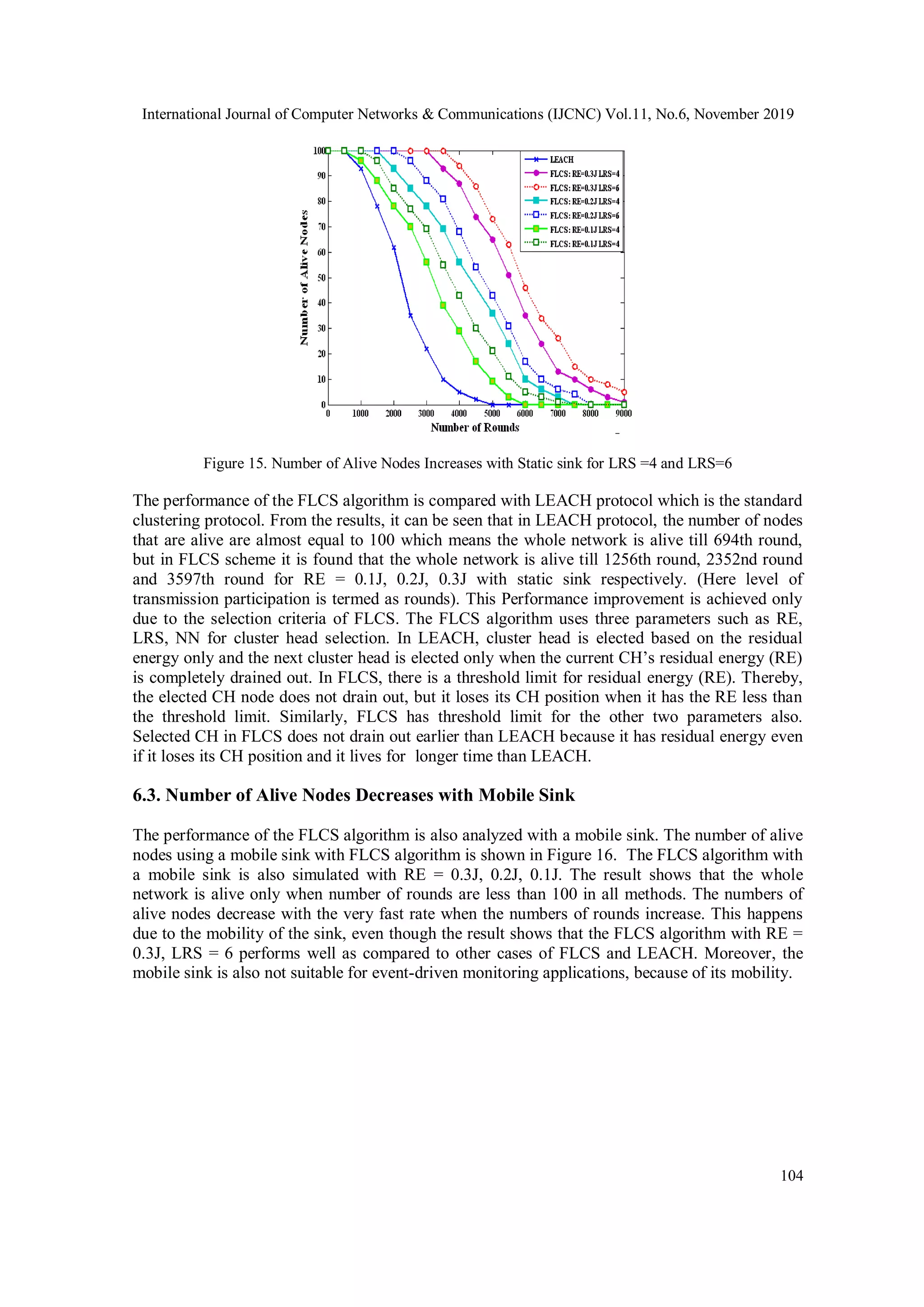 International Journal of Computer Networks & Communications (IJCNC) Vol.11, No.6, November 2019 104 Figure 15. Number of Alive Nodes Increases with Static sink for LRS =4 and LRS=6 The performance of the FLCS algorithm is compared with LEACH protocol which is the standard clustering protocol. From the results, it can be seen that in LEACH protocol, the number of nodes that are alive are almost equal to 100 which means the whole network is alive till 694th round, but in FLCS scheme it is found that the whole network is alive till 1256th round, 2352nd round and 3597th round for RE = 0.1J, 0.2J, 0.3J with static sink respectively. (Here level of transmission participation is termed as rounds). This Performance improvement is achieved only due to the selection criteria of FLCS. The FLCS algorithm uses three parameters such as RE, LRS, NN for cluster head selection. In LEACH, cluster head is elected based on the residual energy only and the next cluster head is elected only when the current CH’s residual energy (RE) is completely drained out. In FLCS, there is a threshold limit for residual energy (RE). Thereby, the elected CH node does not drain out, but it loses its CH position when it has the RE less than the threshold limit. Similarly, FLCS has threshold limit for the other two parameters also. Selected CH in FLCS does not drain out earlier than LEACH because it has residual energy even if it loses its CH position and it lives for longer time than LEACH. 6.3. Number of Alive Nodes Decreases with Mobile Sink The performance of the FLCS algorithm is also analyzed with a mobile sink. The number of alive nodes using a mobile sink with FLCS algorithm is shown in Figure 16. The FLCS algorithm with a mobile sink is also simulated with RE = 0.3J, 0.2J, 0.1J. The result shows that the whole network is alive only when number of rounds are less than 100 in all methods. The numbers of alive nodes decrease with the very fast rate when the numbers of rounds increase. This happens due to the mobility of the sink, even though the result shows that the FLCS algorithm with RE = 0.3J, LRS = 6 performs well as compared to other cases of FLCS and LEACH. Moreover, the mobile sink is also not suitable for event-driven monitoring applications, because of its mobility. 