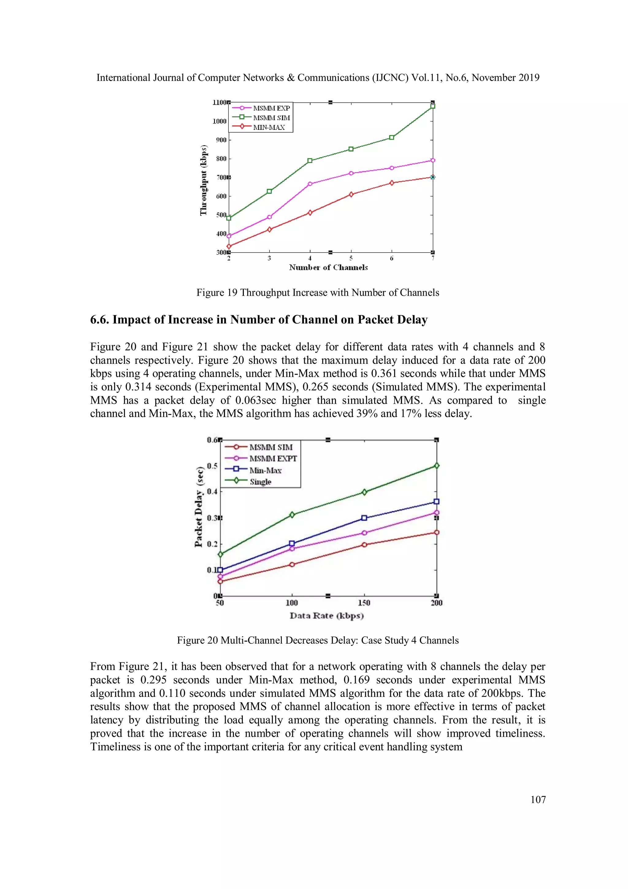 International Journal of Computer Networks & Communications (IJCNC) Vol.11, No.6, November 2019 107 Figure 19 Throughput Increase with Number of Channels 6.6. Impact of Increase in Number of Channel on Packet Delay Figure 20 and Figure 21 show the packet delay for different data rates with 4 channels and 8 channels respectively. Figure 20 shows that the maximum delay induced for a data rate of 200 kbps using 4 operating channels, under Min-Max method is 0.361 seconds while that under MMS is only 0.314 seconds (Experimental MMS), 0.265 seconds (Simulated MMS). The experimental MMS has a packet delay of 0.063sec higher than simulated MMS. As compared to single channel and Min-Max, the MMS algorithm has achieved 39% and 17% less delay. Figure 20 Multi-Channel Decreases Delay: Case Study 4 Channels From Figure 21, it has been observed that for a network operating with 8 channels the delay per packet is 0.295 seconds under Min-Max method, 0.169 seconds under experimental MMS algorithm and 0.110 seconds under simulated MMS algorithm for the data rate of 200kbps. The results show that the proposed MMS of channel allocation is more effective in terms of packet latency by distributing the load equally among the operating channels. From the result, it is proved that the increase in the number of operating channels will show improved timeliness. Timeliness is one of the important criteria for any critical event handling system 