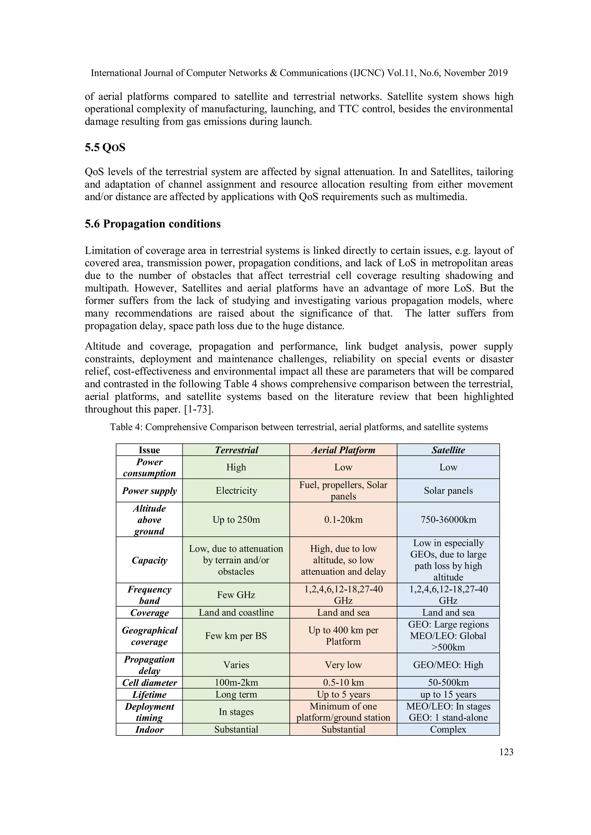 International Journal of Computer Networks & Communications (IJCNC) Vol.11, No.6, November 2019
123
of aerial platforms compared to satellite and terrestrial networks. Satellite system shows high
operational complexity of manufacturing, launching, and TTC control, besides the environmental
damage resulting from gas emissions during launch.
5.5 QOS
QoS levels of the terrestrial system are affected by signal attenuation. In and Satellites, tailoring
and adaptation of channel assignment and resource allocation resulting from either movement
and/or distance are affected by applications with QoS requirements such as multimedia.
5.6 Propagation conditions
Limitation of coverage area in terrestrial systems is linked directly to certain issues, e.g. layout of
covered area, transmission power, propagation conditions, and lack of LoS in metropolitan areas
due to the number of obstacles that affect terrestrial cell coverage resulting shadowing and
multipath. However, Satellites and aerial platforms have an advantage of more LoS. But the
former suffers from the lack of studying and investigating various propagation models, where
many recommendations are raised about the significance of that. The latter suffers from
propagation delay, space path loss due to the huge distance.
Altitude and coverage, propagation and performance, link budget analysis, power supply
constraints, deployment and maintenance challenges, reliability on special events or disaster
relief, cost-effectiveness and environmental impact all these are parameters that will be compared
and contrasted in the following Table 4 shows comprehensive comparison between the terrestrial,
aerial platforms, and satellite systems based on the literature review that been highlighted
throughout this paper. [1-73].
Table 4: Comprehensive Comparison between terrestrial, aerial platforms, and satellite systems
Issue Terrestrial Aerial Platform Satellite
Power
consumption
High Low Low
Power supply Electricity
Fuel, propellers, Solar
panels
Solar panels
Altitude
above
ground
Up to 250m 0.1-20km 750-36000km
Capacity
Low, due to attenuation
by terrain and/or
obstacles
High, due to low
altitude, so low
attenuation and delay
Low in especially
GEOs, due to large
path loss by high
altitude
Frequency
band
Few GHz
1,2,4,6,12-18,27-40
GHz
1,2,4,6,12-18,27-40
GHz
Coverage Land and coastline Land and sea Land and sea
Geographical
coverage
Few km per BS
Up to 400 km per
Platform
GEO: Large regions
MEO/LEO: Global
>500km
Propagation
delay
Varies Very low GEO/MEO: High
Cell diameter 100m-2km 0.5-10 km 50-500km
Lifetime Long term Up to 5 years up to 15 years
Deployment
timing
In stages
Minimum of one
platform/ground station
MEO/LEO: In stages
GEO: 1 stand-alone
Indoor Substantial Substantial Complex
 