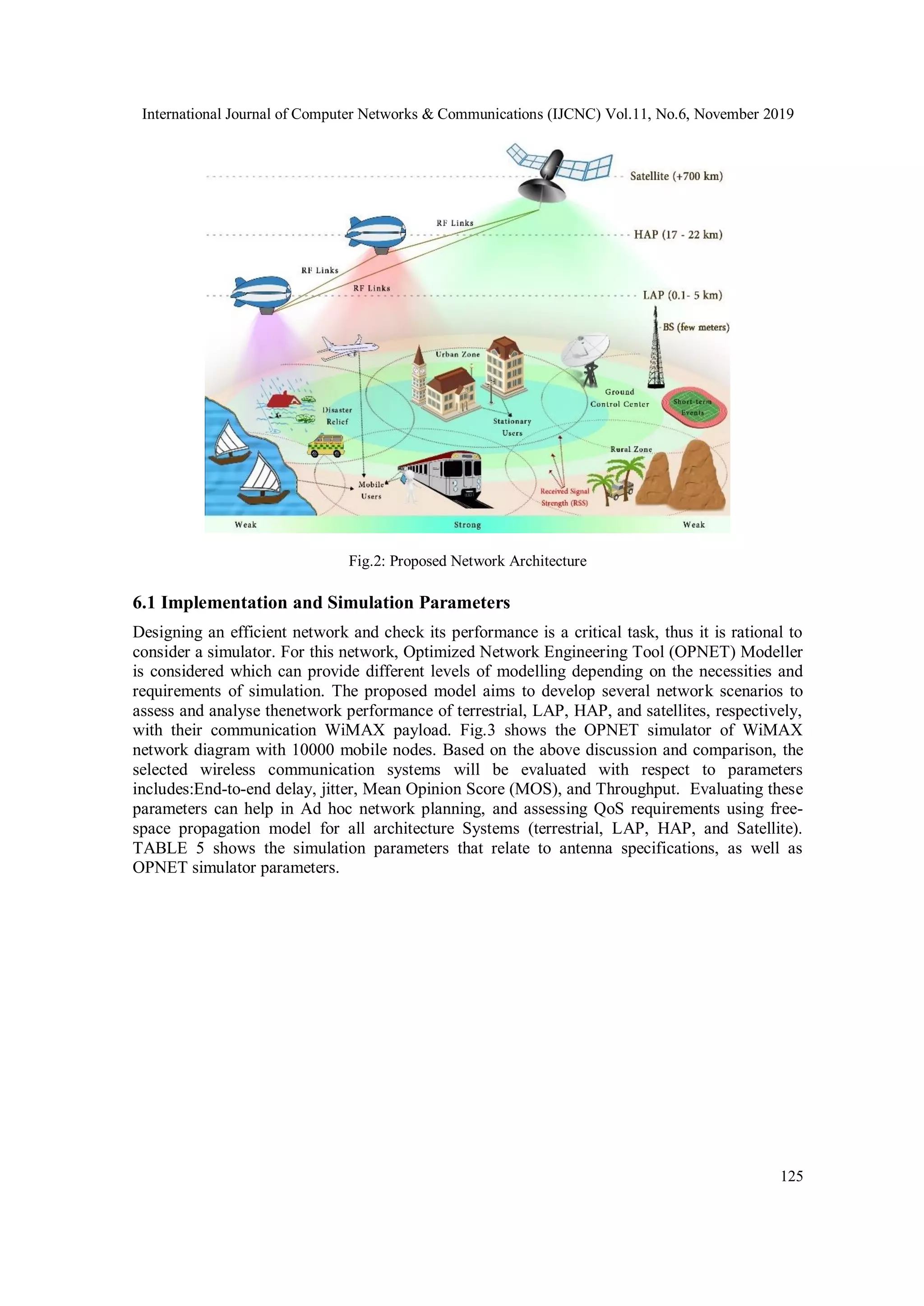 International Journal of Computer Networks & Communications (IJCNC) Vol.11, No.6, November 2019
125
Fig.2: Proposed Network Architecture
6.1 Implementation and Simulation Parameters
Designing an efficient network and check its performance is a critical task, thus it is rational to
consider a simulator. For this network, Optimized Network Engineering Tool (OPNET) Modeller
is considered which can provide different levels of modelling depending on the necessities and
requirements of simulation. The proposed model aims to develop several network scenarios to
assess and analyse thenetwork performance of terrestrial, LAP, HAP, and satellites, respectively,
with their communication WiMAX payload. Fig.3 shows the OPNET simulator of WiMAX
network diagram with 10000 mobile nodes. Based on the above discussion and comparison, the
selected wireless communication systems will be evaluated with respect to parameters
includes:End-to-end delay, jitter, Mean Opinion Score (MOS), and Throughput. Evaluating these
parameters can help in Ad hoc network planning, and assessing QoS requirements using free-
space propagation model for all architecture Systems (terrestrial, LAP, HAP, and Satellite).
TABLE 5 shows the simulation parameters that relate to antenna specifications, as well as
OPNET simulator parameters.
 