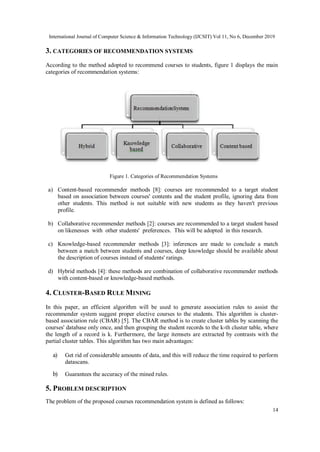 Cluster Based Association Rule Mining for Courses Recommendation System ...