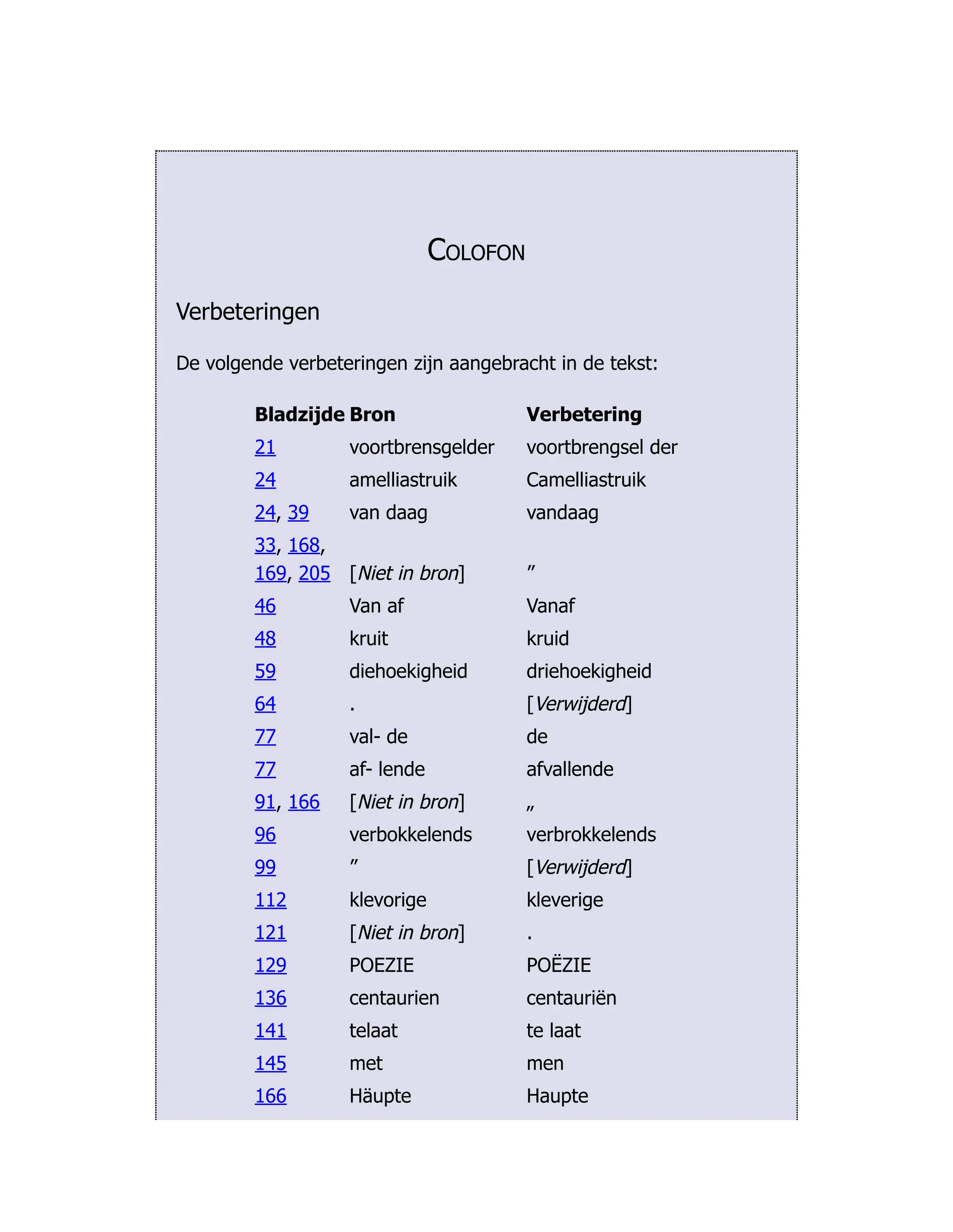 Colofon Verbeteringen De volgende verbeteringen zijn aangebracht in de tekst: Bladzijde Bron Verbetering 21 voortbrensgelder voortbrengsel der 24 amelliastruik Camelliastruik 24, 39 van daag vandaag 33, 168, 169, 205 [Niet in bron] ” 46 Van af Vanaf 48 kruit kruid 59 diehoekigheid driehoekigheid 64 . [Verwijderd] 77 val- de de 77 af- lende afvallende 91, 166 [Niet in bron] „ 96 verbokkelends verbrokkelends 99 ” [Verwijderd] 112 klevorige kleverige 121 [Niet in bron] . 129 POEZIE POËZIE 136 centaurien centauriën 141 telaat te laat 145 met men 166 Häupte Haupte 