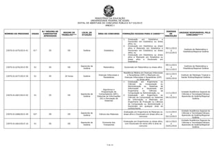 MINISTÉRIO DA EDUCAÇÃO
UNIVERSIDADE FEDERAL DE GOIÁS
EDITAL DE ABERTURA DE CONCURSO PÚBLICO N.º 63/2015
ANEXO I
5 de 14
NÚMERO DO PROCESSO VAGAS
N.º MÁXIMO DE
CANDIDATOS
APROVADOS
REGIME DE
TRABALHO***
LOCAL DE
ATUAÇÃO
ÁREA DO CONCURSO FORMAÇÃO EXIGIDA PARA O CARGO***
PERÍODO
DE
INSCRIÇÃO
UNIDADE RESPONSÁVEL PELO
CONCURSO****
23070.011675/2015-41 01* 05 DE Goiânia Estatística
1- Graduação em Estatística e
Doutorado em Estatística ou áreas
afins; ou
2- Graduação em Estatística ou áreas
afins e Mestrado em Estatística e
Doutorado em Estatística ou áreas
afins; ou
3- Graduação em Estatística ou áreas
afins e Mestrado em Estatística ou
áreas afins e Doutorado em
Estatística
09/11/2015
a
07/12/2015
Instituto de Matemática e
Estatística/Regional Goiânia
23070.011676/2015-95 01 05 DE
Aparecida de
Goiânia
Matemática Doutorado em Matemática ou áreas afins
09/11/2015
a
30/11/2015
Instituto de Matemática e
Estatística/Regional Goiânia
23070.011677/2015-30 01 05 20 horas Goiânia
Doenças Infecciosas e
Parasitárias
Residência Médica em Doenças Infecciosas
e Parasitárias (DIP) e Mestrado em
Doenças Infecciosas e Parasitárias (DIP)
ou áreas afins
16/11/2015
a
19/01/2016
Instituto de Patologia Tropical e
Saúde Pública/Regional Goiânia
23070.011667/2015-02 01 05 DE
Aparecida de
Goiânia
Algoritmos e
Programação de
Computadores (APC),
Sistemas de Informações
(SI) e Simulação de
Sistemas
1- Graduação em Engenharia ou
Ciências da Computação ou
Administração ou Sistemas de
Informação e Doutorado em
Engenharia ou Ciências da
Computação ou Administração; ou
2- Graduação em Engenharia ou
Ciências da Computação ou Sistemas
de Informação e Mestrado em
Engenharia de Produção ou Ciências
da Computação ou Administração e
Doutorado em qualquer área do
conhecimento
11/11/2015
a
04/12/2015
Unidade Acadêmica Especial de
Ciências e Tecnologia/Câmpus
Aparecida de Goiânia/Regional
Goiânia
23070.011668/2015-49 02* 09 DE
Aparecida de
Goiânia
Ciência dos Materiais
Graduação em Engenharia de Materiais ou
áreas afins e Doutorado em áreas afins ao
concurso
11/11/2015
a
02/12/2015
Unidade Acadêmica Especial de
Ciências e Tecnologia/Câmpus
Aparecida de Goiânia/Regional
Goiânia
23070.011663/2015-16 01 05 DE
Aparecida de
Goiânia
Economia dos
Transportes
Graduação em Engenharias ou áreas afins,
com Doutorado em tema afim à área do
concurso
16/11/2015
a
25/01/2016
Unidade Acadêmica Especial de
Ciências e Tecnologia/Câmpus
Aparecida de Goiânia/Regional
Goiânia
 