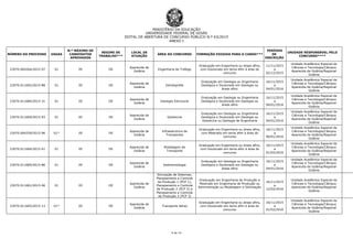 MINISTÉRIO DA EDUCAÇÃO
UNIVERSIDADE FEDERAL DE GOIÁS
EDITAL DE ABERTURA DE CONCURSO PÚBLICO N.º 63/2015
ANEXO I
6 de 14
NÚMERO DO PROCESSO VAGAS
N.º MÁXIMO DE
CANDIDATOS
APROVADOS
REGIME DE
TRABALHO***
LOCAL DE
ATUAÇÃO
ÁREA DO CONCURSO FORMAÇÃO EXIGIDA PARA O CARGO***
PERÍODO
DE
INSCRIÇÃO
UNIDADE RESPONSÁVEL PELO
CONCURSO****
23070.004264/2015-07 01 05 DE
Aparecida de
Goiânia
Engenharia de Tráfego
Graduação em Engenharia ou áreas afins,
com Doutorado em tema afim à área do
concurso
11/11/2015
a
02/12/2015
Unidade Acadêmica Especial de
Ciências e Tecnologia/Câmpus
Aparecida de Goiânia/Regional
Goiânia
23070.011692/2015-88 01 05 DE
Aparecida de
Goiânia
Estratigrafia
Graduação em Geologia ou Engenharia
Geológica e Doutorado em Geologia ou
áreas afins
16/11/2015
a
04/01/2016
Unidade Acadêmica Especial de
Ciências e Tecnologia/Câmpus
Aparecida de Goiânia/Regional
Goiânia
23070.011684/2015-31 01 05 DE
Aparecida de
Goiânia
Geologia Estrutural
Graduação em Geologia ou Engenharia
Geológica e Doutorado em Geologia ou
áreas afins
16/11/2015
a
04/01/2016
Unidade Acadêmica Especial de
Ciências e Tecnologia/Câmpus
Aparecida de Goiânia/Regional
Goiânia
23070.011669/2015-93 01 05 DE
Aparecida de
Goiânia
Geotecnia
Graduação em Geologia ou Engenharia
Geológica e Doutorado em Geologia ou
Geotecnia ou Geologia de Engenharia
16/11/2015
a
04/01/2016
Unidade Acadêmica Especial de
Ciências e Tecnologia/Câmpus
Aparecida de Goiânia/Regional
Goiânia
23070.004259/2015-96 01* 05 DE
Aparecida de
Goiânia
Infraestrutura de
Transportes
Graduação em Engenharia ou áreas afins,
com Mestrado em tema afim à área do
concurso
16/11/2015
a
06/01/2016
Unidade Acadêmica Especial de
Ciências e Tecnologia/Câmpus
Aparecida de Goiânia/Regional
Goiânia
23070.011664/2015-61 01 05 DE
Aparecida de
Goiânia
Modelagem de
Transporte
Graduação em Engenharia ou áreas afins,
com Doutorado em tema afim à área do
concurso
16/11/2015
a
01/02/2016
Unidade Acadêmica Especial de
Ciências e Tecnologia/Câmpus
Aparecida de Goiânia/Regional
Goiânia
23070.011685/2015-86 01 05 DE
Aparecida de
Goiânia
Sedimentologia
Graduação em Geologia ou Engenharia
Geológica e Doutorado em Geologia ou
áreas afins
16/11/2015
a
04/01/2016
Unidade Acadêmica Especial de
Ciências e Tecnologia/Câmpus
Aparecida de Goiânia/Regional
Goiânia
23070.011681/2015-06 01 05 DE
Aparecida de
Goiânia
Simulação de Sistemas,
Planejamento e Controle
da Produção 1 (PCP 1),
Planejamento e Controle
da Produção 2 (PCP 2) e
Planejamento e Controle
da Produção 3 (PCP 3)
Graduação em Engenharia de Produção e
Mestrado em Engenharia de Produção ou
Administração ou Modelagem e Otimização
16/11/2015
a
12/02/2016
Unidade Acadêmica Especial de
Ciências e Tecnologia/Câmpus
Aparecida de Goiânia/Regional
Goiânia
23070.011665/2015-13 01* 05 DE
Aparecida de
Goiânia
Transporte Aéreo
Graduação em Engenharia ou áreas afins,
com Doutorado em tema afim à área do
concurso
16/11/2015
a
01/02/2016
Unidade Acadêmica Especial de
Ciências e Tecnologia/Câmpus
Aparecida de Goiânia/Regional
Goiânia
 