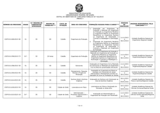MINISTÉRIO DA EDUCAÇÃO
UNIVERSIDADE FEDERAL DE GOIÁS
EDITAL DE ABERTURA DE CONCURSO PÚBLICO N.º 63/2015
ANEXO I
7 de 14
NÚMERO DO PROCESSO VAGAS
N.º MÁXIMO DE
CANDIDATOS
APROVADOS
REGIME DE
TRABALHO***
LOCAL DE
ATUAÇÃO
ÁREA DO CONCURSO FORMAÇÃO EXIGIDA PARA O CARGO***
PERÍODO
DE
INSCRIÇÃO
UNIDADE RESPONSÁVEL PELO
CONCURSO****
23070.011600/2015-60 01 05 DE Catalão Engenharia de Produção
1- Graduação em Engenharia de
Produção e Mestrado em Engenharia
de Produção ou Engenharia Mecânica
ou Engenharia Elétrica ou Engenharia
Mecatrônica ou Engenharia Química
ou Engenharia de Automação e
Controle ou Modelagem e Otimização;
ou
2- Graduação em Engenharia Mecânica
ou Engenharia Elétrica ou Engenharia
Mecatrônica ou Engenharia Química
ou Engenharia de Automação e
Controle e Mestrado em Engenharia
de Produção
11/11/2015
a
30/11/2015
Unidade Acadêmica Especial de
Engenharia /Regional Catalão
23070.011599/2015-73 01* 05 20 horas Catalão Engenharia de Produção
Graduação em Engenharia de Produção e
Mestrado em Engenharia de Produção ou
Engenharia Mecânica ou Engenharia
Elétrica ou Engenharia Mecatrônica ou
Engenharia Química ou Engenharia de
Automação e Controle ou Modelagem e
Otimização
11/11/2015
a
30/11/2015
Unidade Acadêmica Especial de
Engenharia/Regional Catalão
23070.011596/2015-30 01 05 DE Catalão Estruturas
Graduação em Engenharia Civil e Mestrado
em Estruturas ou Mestrado em Engenharia
Civil na área de concentração Estruturas
11/11/2015
a
30/11/2015
Unidade Acadêmica Especial de
Engenharia/Regional Catalão
23070.011595/2015-95 01 05 DE Catalão
Planejamento, Pesquisa
Mineral e Projeto de
Mineração
Graduação em Engenharia de Minas ou
Geologia com Doutorado em áreas
relacionadas a Planejamento de Mina ou
Operação de Lavra ou Avaliação de Jazidas
11/11/2015
a
30/11/2015
Unidade Acadêmica Especial de
Engenharia/Regional Catalão
23070.011614/2015-83 01 05 DE Catalão
Química Geral e Química
Orgânica
Graduação em Química com Doutorado na
área de Química Orgânica
16/11/2015
a
05/01/2016
Unidade Acadêmica Especial de
Física e Química/Regional Catalão
23070.011634/2015-54 01 05 DE Cidade de Goiás Licenciatura em Física
Licenciatura em Física e Doutorado em
Educação ou áreas afins
16/11/2015
a
04/01/2016
Unidade Acadêmica Especial de
Ciências Humanas/Regional Goiás
23070.011633/2015-18 01* 05 DE Cidade de Goiás
Administração –
Processos Operacionais e
Logística
Graduação em Administração ou
Engenharia de Produção com Doutorado
11/11/2015
a
30/11/2015
Unidade Acadêmica Especial de
Ciências Sociais Aplicadas/Regional
Goiás
 