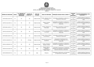MINISTÉRIO DA EDUCAÇÃO
UNIVERSIDADE FEDERAL DE GOIÁS
EDITAL DE ABERTURA DE CONCURSO PÚBLICO N.º 63/2015
ANEXO I
8 de 14
NÚMERO DO PROCESSO VAGAS
N.º MÁXIMO DE
CANDIDATOS
APROVADOS
REGIME DE
TRABALHO***
LOCAL DE
ATUAÇÃO
ÁREA DO CONCURSO FORMAÇÃO EXIGIDA PARA O CARGO***
PERÍODO
DE
INSCRIÇÃO
UNIDADE RESPONSÁVEL PELO
CONCURSO****
23070.006122/2014-95 01 05 DE Cidade de Goiás
Projeto, Desenho Técnico
e Informática
Graduação em Arquitetura e Urbanismo e
Mestrado em áreas afins
11/11/2015
a
30/11/2015
Unidade Acadêmica Especial de
Ciências Sociais Aplicadas/Regional
Goiás
23070.011631/2015-11 01 05 DE Cidade de Goiás
Projeto e Conforto
Ambiental
Graduação em Arquitetura e Urbanismo e
Mestrado em Arquitetura e Urbanismo ou
áreas afins
11/11/2015
a
30/11/2015
Unidade Acadêmica Especial de
Ciências Sociais Aplicadas/Regional
Goiás
23070.006119/2014-71 01 05 DE Cidade de Goiás
Projeto e Desenho de
Observação
Graduação em Arquitetura e Urbanismo e
Mestrado em áreas afins
11/11/2015
a
30/11/2015
Unidade Acadêmica Especial de
Ciências Sociais Aplicadas/Regional
Goiás
23070.011632/2015-65 02* 09 DE Cidade de Goiás
Projeto e Tecnologias da
Construção
Graduação em Arquitetura e Urbanismo e
Mestrado em Arquitetura e Urbanismo ou
áreas afins
11/11/2015
a
30/11/2015
Unidade Acadêmica Especial de
Ciências Sociais Aplicadas/Regional
Goiás
23070.006123/2014-30 01 05 DE Cidade de Goiás
Projeto, Teoria e História
da Arquitetura
Graduação em Arquitetura e Urbanismo e
Mestrado em áreas afins
11/11/2015
a
30/11/2015
Unidade Acadêmica Especial de
Ciências Sociais Aplicadas/Regional
Goiás
23070.011629/2015-41 01 05 20 horas Cidade de Goiás
Sistemas Estruturais em
Arquitetura
Graduação em Engenharia Civil e
Especialização em Engenharia Civil ou
áreas afins
11/11/2015
a
30/11/2015
Unidade Acadêmica Especial de
Ciências Sociais Aplicadas/Regional
Goiás
23070.011630/2015-76 01 05 DE Cidade de Goiás
Teorias e Projeto da
Paisagem Urbana
Graduação em Arquitetura e Urbanismo e
Mestrado em Arquitetura e Urbanismo ou
áreas afins
11/11/2015
a
30/11/2015
Unidade Acadêmica Especial de
Ciências Sociais Aplicadas/Regional
Goiás
23070.011613/2015-39 01 05 DE Jataí
Desenho Técnico,
Topografia,
Armazenamento de
Grãos e Física
Graduação em Agronomia ou Engenharia
Agrícola, com Doutorado em Agronomia ou
Engenharia Agrícola ou áreas afins
16/11/2015
a
15/01/2016
Unidade Acadêmica Especial de
Ciências Agrárias/Regional Jataí
23070.003025/2015-21 01 05 DE Jataí Fitotecnia
Graduação em Agronomia, com Doutorado
em Agronomia ou áreas afins
16/11/2015
a
15/01/2016
Unidade Acadêmica Especial de
Ciências Agrárias/Regional Jataí
 