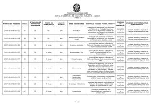MINISTÉRIO DA EDUCAÇÃO
UNIVERSIDADE FEDERAL DE GOIÁS
EDITAL DE ABERTURA DE CONCURSO PÚBLICO N.º 63/2015
ANEXO I
9 de 14
NÚMERO DO PROCESSO VAGAS
N.º MÁXIMO DE
CANDIDATOS
APROVADOS
REGIME DE
TRABALHO***
LOCAL DE
ATUAÇÃO
ÁREA DO CONCURSO FORMAÇÃO EXIGIDA PARA O CARGO***
PERÍODO
DE
INSCRIÇÃO
UNIDADE RESPONSÁVEL PELO
CONCURSO****
23070.011658/2015-11 01 05 DE Jataí Fruticultura
Graduação em Agronomia com Doutorado
em Fitotecnia ou Produção Vegetal ou
Horticultura ou Agronomia nas áreas de
concentração em Fitotecnia ou Produção
Vegetal
16/11/2015
a
15/01/2016
Unidade Acadêmica Especial de
Ciências Agrárias/Regional Jataí
23070.011656/2015-14 01 05 DE Jataí
Melhoramento Genético
Animal
Graduação em Zootecnia ou Medicina
Veterinária ou Agronomia, com Doutorado
em Melhoramento Genético Animal
16/11/2015
a
15/01/2016
Unidade Acadêmica Especial de
Ciências Agrárias/Regional Jataí
23070.005021/2015-88 01 05 20 horas Jataí Anatomia Patológica
Graduação em Medicina e Residência
Médica em Patologia reconhecida pelo MEC
e Registro de Especialidade no CRM
16/11/2015
a
15/01/2016
Unidade Acadêmica Especial de
Ciências da Saúde/Regional Jataí
23070.011693/2015-22 01 05 20 horas Jataí Anestesiologia e Dor
Graduação em Medicina e Residência
Médica reconhecida pelo MEC em
Anestesiologia
16/11/2015
a
15/01/2016
Unidade Acadêmica Especial de
Ciências da Saúde/Regional Jataí
23070.011694/2015-77 01 05 20 horas Jataí Clínica Cirúrgica
Graduação em Medicina e Residência
Médica em Cirurgia Geral reconhecida pelo
MEC
16/11/2015
a
15/01/2016
Unidade Acadêmica Especial de
Ciências da Saúde/Regional Jataí
23070.011695/2015-11 03** 14 20 horas Jataí Clínica Médica
Graduação em Medicina, com Título de
Especialista em Clínica Médica ou áreas
afins (Neurologia ou Dermatologia ou
Gastroenterologia ou Infectologia ou
Cardiologia ou Pneumologia), expedido
pela Sociedade Brasileira da especialidade
da área ou Conselho Regional de Medicina
16/11/2015
a
15/01/2016
Unidade Acadêmica Especial de
Ciências da Saúde/Regional Jataí
23070.011655/2015-70 01 05 DE Jataí
Enfermagem
Fundamental e
Especializada
Graduação em Enfermagem com Mestrado
em Enfermagem ou áreas afins
16/11/2015
a
15/01/2016
Unidade Acadêmica Especial de
Ciências da Saúde/Regional Jataí
23070.011696/2015-66 01 05 20 horas Jataí Ginecologia e Obstetrícia
Graduação em Medicina, com Residência
Médica em Ginecologia e Obstetrícia e
Registro da Especialidade no CRM
16/11/2015
a
15/01/2016
Unidade Acadêmica Especial de
Ciências da Saúde/Regional Jataí
23070.011697/2015-19 01* 05 20 horas Jataí Imagenologia
Graduação em Medicina, com
Especialização em Radiologia ou
Imagenologia
16/11/2015
a
15/01/2016
Unidade Acadêmica Especial de
Ciências da Saúde/Regional Jataí
 