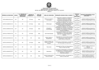 MINISTÉRIO DA EDUCAÇÃO
UNIVERSIDADE FEDERAL DE GOIÁS
EDITAL DE ABERTURA DE CONCURSO PÚBLICO N.º 63/2015
ANEXO I
10 de 14
NÚMERO DO PROCESSO VAGAS
N.º MÁXIMO DE
CANDIDATOS
APROVADOS
REGIME DE
TRABALHO***
LOCAL DE
ATUAÇÃO
ÁREA DO CONCURSO FORMAÇÃO EXIGIDA PARA O CARGO***
PERÍODO
DE
INSCRIÇÃO
UNIDADE RESPONSÁVEL PELO
CONCURSO****
23070.005025/2015-66 02* 09 20 horas Jataí
Medicina da Família e
Comunidade
Graduação em Medicina e Residência
Médica em Medicina de Família e
Comunidade reconhecida pelo MEC e
registro de Especialidade no CRM
16/11/2015
a
15/01/2016
Unidade Acadêmica Especial de
Ciências da Saúde/Regional Jataí
23070.011698/2015-55 01 05 20 horas Jataí Oftalmologia
Graduação em Medicina, com Título de
Especialista em Oftalmologia expedido pela
Sociedade Brasileira de Oftalmologia ou
Conselho Regional de Medicina
16/11/2015
a
15/01/2016
Unidade Acadêmica Especial de
Ciências da Saúde/Regional Jataí
23070.011699/2015-08 01* 05 20 horas Jataí
Ortopedia e
Traumatologia
Graduação em Medicina, com Título de
Especialista em Ortopedia e Traumatologia
expedido pela Sociedade Brasileira de
Ortopedia e Traumatologia ou Conselho
Regional de Medicina
16/11/2015
a
15/01/2016
Unidade Acadêmica Especial de
Ciências da Saúde/Regional Jataí
23070.011700/2015-96 01 05 20 horas Jataí Otorrinolaringologia
Graduação em Medicina, com Título de
Especialista em Otorrinolaringologia
registrado no Conselho Regional de
Medicina
16/11/2015
a
15/01/2016
Unidade Acadêmica Especial de
Ciências da Saúde/Regional Jataí
23070.011674/2015-04 01 05 DE Jataí
Saúde Coletiva e
Bioestatística
Graduação em cursos da área da saúde,
com Doutorado em Saúde Coletiva ou
Saúde Pública ou áreas afins
16/11/2015
a
15/01/2016
Unidade Acadêmica Especial de
Ciências da Saúde/Regional Jataí
23070.011654/2015-25 01 05 20 horas Jataí
Saúde do Adulto com
ênfase em Anatomia
Humana
Graduação em Enfermagem com Mestrado
em Enfermagem ou áreas afins
16/11/2015
a
15/01/2016
Unidade Acadêmica Especial de
Ciências da Saúde/Regional Jataí
23070.011659/2015-58 01* 05 DE Jataí Física Geral
Graduação em Física com Doutorado em
Física ou Ensino de Física
16/11/2015
a
15/01/2016
Unidade Acadêmica Especial de
Ciências
Exatas/Regional Jataí
23070.011660/2015-82 01 05 DE Jataí Matemática
Graduação em Matemática, com Mestrado
em Matemática ou Matemática Aplicada,
com Doutorado em Matemática ou
Matemática Aplicada
16/11/2015
a
15/01/2016
Unidade Acadêmica Especial de
Ciências Exatas/Regional Jataí
23070.011636/2015-43 01 05 DE Jataí
Direito Constitucional e
Teoria do Direito
Graduação em Direito, com Mestrado em
Direito ou áreas afins
16/11/2015
a
15/01/2016
Unidade Acadêmica Especial de
Letras, Ciências Humanas e
Sociais Aplicadas/Regional Jataí
 