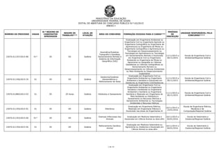 MINISTÉRIO DA EDUCAÇÃO
UNIVERSIDADE FEDERAL DE GOIÁS
EDITAL DE ABERTURA DE CONCURSO PÚBLICO N.º 63/2015
ANEXO I
1 de 14
NÚMERO DO PROCESSO VAGAS
N.º MÁXIMO DE
CANDIDATOS
APROVADOS
REGIME DE
TRABALHO***
LOCAL DE
ATUAÇÃO
ÁREA DO CONCURSO FORMAÇÃO EXIGIDA PARA O CARGO***
PERÍODO
DE
INSCRIÇÃO
UNIDADE RESPONSÁVEL PELO
CONCURSO****
23070.011357/2015-80 01* 05 DE Goiânia
Geomática/Subárea:
Topografia e Geodésia,
Sensoriamento Remoto e
Sistema de Informação
Geográfica (SIG)
Graduação em Engenharia Ambiental ou
Engenharia Civil ou Engenharia Agrícola ou
Engenharia Cartográfica ou Engenharia de
Agrimensura ou Engenharia de Minas ou
Engenharia Cartográfica e Agrimensura ou
Tecnologia em Geoprocessamento ou
Tecnologia em Agrimensura ou Tecnologia
em Sensoriamento Remoto e Doutorado
em Engenharia Civil ou Engenharia
Ambiental ou Engenharia de Minas ou
Agronomia ou Geografia ou Ciências
Geodésicas ou Ciências Cartográficas ou
Sensoriamento Remoto ou
Geoprocessamento ou Ciências Ambientais
ou Meio Ambiente ou Desenvolvimento
Sustentável
11/11/2015 a
30/11/2015
Escola de Engenharia Civil e
Ambiental/Regional Goiânia
23070.011356/2015-35 01 05 DE Goiânia
Geotecnia/Subárea:
Geossintéticos e
Melhoramento de Solos
Graduação em Engenharia Civil ou
Engenharia Ambiental ou Engenharia
Ambiental e Sanitária e Doutorado em
Geotecnia ou Engenharia Civil/Geotecnia
11/11/2015 a
30/11/2015
Escola de Engenharia Civil e
Ambiental/Regional Goiânia
23070.012883/2013-03 01 05 20 horas Goiânia Hidráulica e Saneamento
Graduação em Engenharia Civil ou
Engenharia Ambiental ou Engenharia
Sanitária e Ambiental ou Engenharia
Ambiental e Sanitária ou Engenharia
Sanitária e Mestrado em Engenharia do
Meio Ambiente ou Hidráulica e
Saneamento ou Recursos Hídricos e
Saneamento Ambiental ou Tecnologias
Ambientais e Recursos Hídricos
11/11/2015 a
30/11/2015
Escola de Engenharia Civil e
Ambiental/Regional Goiânia
23070.011355/2015-91 01 05 DE Goiânia Eletrônica
Graduação em Engenharia Elétrica,
Mestrado em Engenharia Elétrica e
Doutorado nas áreas de Engenharias IV
16/11/2015 a
15/01/2016
Escola de Engenharia Elétrica,
Mecânica e de
Computação/Regional Goiânia
23070.011353/2015-00 01* 05 DE Goiânia
Doenças Infecciosas dos
Animais
Graduação em Medicina Veterinária e
Doutorado em Ciência Animal ou área afim
16/11/2015 a
04/01/2016
Escola de Veterinária e
Zootecnia/Regional Goiânia
23070.011354/2015-46 01 05 DE Goiânia
Melhoramento Genético
Animal
Graduação em Medicina Veterinária ou
Agronomia ou Zootecnia e Doutorado em
Ciência Animal ou área afim
16/11/2015 a
04/01/2016
Escola de Veterinária e
Zootecnia/Regional Goiânia
 