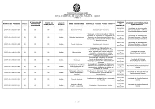 MINISTÉRIO DA EDUCAÇÃO
UNIVERSIDADE FEDERAL DE GOIÁS
EDITAL DE ABERTURA DE CONCURSO PÚBLICO N.º 63/2015
ANEXO I
2 de 14
NÚMERO DO PROCESSO VAGAS
N.º MÁXIMO DE
CANDIDATOS
APROVADOS
REGIME DE
TRABALHO***
LOCAL DE
ATUAÇÃO
ÁREA DO CONCURSO FORMAÇÃO EXIGIDA PARA O CARGO***
PERÍODO
DE
INSCRIÇÃO
UNIDADE RESPONSÁVEL PELO
CONCURSO****
23070.011352/2015-57 01 05 DE Goiânia Economia Política Doutorado em Economia
09/11/2015
a
30/11/2015
Faculdade de Administração,
Ciências Contábeis e Ciências
Econômicas/Regional Goiânia
23070.011351/2015-11 01 05 DE Goiânia Métodos Quantitativos
Graduação em Administração ou Ciências
Contábeis ou Economia ou Engenharias ou
Estatística ou Matemática ou Ciência da
Computação com Doutorado em tema afim
à área do concurso
16/11/2015
a
19/02/2016
Faculdade de Administração,
Ciências Contábeis e Ciências
Econômicas/Regional Goiânia
23070.011350/2015-68 01 05 DE Goiânia Teoria Econômica Doutorado em Economia
09/11/2015
a
30/11/2015
Faculdade de Administração,
Ciências Contábeis e Ciências
Econômicas/Regional Goiânia
23070.011348/2015-99 01 05 DE Goiânia Ciência Política
Graduação em Ciência Política ou
Economia ou Ciências Sociais ou áreas
afins, Mestrado em Ciência Política ou
áreas afins e Doutorado em Ciência
Política ou Ciências Sociais ou Políticas
Públicas ou Sociologia
11/11/2015
a
30/11/2015
Faculdade de Ciências
Sociais/Regional Goiânia
23070.011349/2015-33 01 05 DE Goiânia Sociologia
Graduação em Sociologia ou Ciências
Sociais ou áreas afins, Mestrado em
Sociologia ou áreas afins e Doutorado em
Sociologia
11/11/2015
a
30/11/2015
Faculdade de Ciências
Sociais/Regional Goiânia
23070.011347/2015-44 01 05 DE Goiânia
Fundamentos Filosóficos
e Sócio-Históricos da
Educação
Graduação em Pedagogia ou História ou
Filosofia ou Sociologia/Ciências Sociais e
Doutorado em Educação ou História ou
Sociologia ou Filosofia
11/11/2015
a
30/11/2015
Faculdade de Educação/Regional
Goiânia
23070.011346/2015-08 01 05 DE Goiânia
Pedagogia do Esporte:
Ênfase em Voleibol e
Handebol
Graduação em Educação Física ou Esporte
e Doutorado em qualquer área do
conhecimento
11/11/2015
a
30/11/2015
Faculdade de Educação Física e
Dança/Regional Goiânia
23070.011333/2015-21 01* 05 DE Goiânia Filosofia Medieval
Graduação em qualquer área e Doutorado
em Filosofia
16/11/2015
a
29/01/2016
Faculdade de Filosofia/Regional
Goiânia
23070.011342/2015-11 01 05 DE Goiânia
História do Brasil:
Império e República
Graduação e Doutorado em História
11/11/2015
a
30/11/2015
Faculdade de História/Regional
Goiânia
 