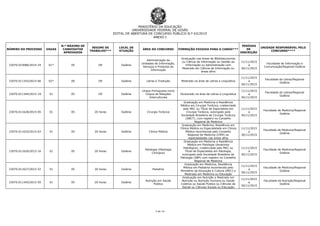 MINISTÉRIO DA EDUCAÇÃO
UNIVERSIDADE FEDERAL DE GOIÁS
EDITAL DE ABERTURA DE CONCURSO PÚBLICO N.º 63/2015
ANEXO I
3 de 14
NÚMERO DO PROCESSO VAGAS
N.º MÁXIMO DE
CANDIDATOS
APROVADOS
REGIME DE
TRABALHO***
LOCAL DE
ATUAÇÃO
ÁREA DO CONCURSO FORMAÇÃO EXIGIDA PARA O CARGO***
PERÍODO
DE
INSCRIÇÃO
UNIDADE RESPONSÁVEL PELO
CONCURSO****
23070.023086/2014-24 01* 05 DE Goiânia
Administração de
Unidades de Informação,
Serviços e Produtos de
Informação
Graduação nas áreas de Biblioteconomia
ou Ciência da Informação ou Gestão da
Informação ou Administração com
Mestrado em Ciência da Informação ou
áreas afins
11/11/2015
a
30/11/2015
Faculdade de Informação e
Comunicação/Regional Goiânia
23070.011343/2015-66 02* 09 DE Goiânia Libras e Tradução Mestrado na área de Letras e Linguística
11/11/2015
a
30/11/2015
Faculdade de Letras/Regional
Goiânia
23070.011344/2015-19 01 05 DE Goiânia
Língua Portuguesa como
Língua de Relações
Interculturais
Doutorado na área de Letras e Linguística
11/11/2015
a
30/11/2015
Faculdade de Letras/Regional
Goiânia
23070.011628/2015-05 01 05 20 horas Goiânia Cirurgia Torácica
Graduação em Medicina e Residência
Médica em Cirurgia Torácica, credenciada
pelo MEC ou Título de Especialista em
Cirurgia Torácica, outorgado pela
Sociedade Brasileira de Cirurgia Torácica
(SBCT), com registro no Conselho
Regional de Medicina
11/11/2015
a
30/11/2015
Faculdade de Medicina/Regional
Goiânia
23070.011625/2015-63 01 05 20 horas Goiânia Clínica Médica
Graduação em Medicina, Residência em
Clínica Médica ou Especialidade em Clínica
Médica reconhecida pelo Conselho
Regional de Medicina (CRM) ou
especialidades nas áreas afins
11/11/2015
a
30/11/2015
Faculdade de Medicina/Regional
Goiânia
23070.011626/2015-16 01 05 20 horas Goiânia
Patologia (Patologia
Cirúrgica)
Graduação em Medicina e Residência
Médica em Patologia (Anatomia
Patológica), credenciada pelo MEC ou
Título de Especialista em Patologia,
outorgado pela Sociedade Brasileira de
Patologia (SBP) com registro no Conselho
Regional de Medicina
11/11/2015
a
30/11/2015
Faculdade de Medicina/Regional
Goiânia
23070.011627/2015-52 01 05 20 horas Goiânia Pediatria
Graduação em Medicina, Residência
Médica em Pediatria reconhecida pelo
Ministério da Educação e Cultura (MEC) e
Mestrado em Medicina ou Educação
11/11/2015
a
30/11/2015
Faculdade de Medicina/Regional
Goiânia
23070.011345/2015-55 01 05 20 horas Goiânia
Nutrição em Saúde
Pública
Graduação em Nutrição e Mestrado em
Nutrição ou Nutrição Humana ou Saúde
Coletiva ou Saúde Pública ou Ciências da
Saúde ou Ciências Sociais ou Educação
11/11/2015
a
30/11/2015
Faculdade de Nutrição/Regional
Goiânia
 