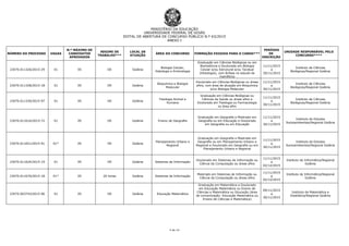 MINISTÉRIO DA EDUCAÇÃO
UNIVERSIDADE FEDERAL DE GOIÁS
EDITAL DE ABERTURA DE CONCURSO PÚBLICO N.º 63/2015
ANEXO I
4 de 14
NÚMERO DO PROCESSO VAGAS
N.º MÁXIMO DE
CANDIDATOS
APROVADOS
REGIME DE
TRABALHO***
LOCAL DE
ATUAÇÃO
ÁREA DO CONCURSO FORMAÇÃO EXIGIDA PARA O CARGO***
PERÍODO
DE
INSCRIÇÃO
UNIDADE RESPONSÁVEL PELO
CONCURSO****
23070.011326/2015-29 01 05 DE Goiânia
Biologia Celular,
Histologia e Embriologia
Graduação em Ciências Biológicas ou em
Biomedicina e Doutorado em Biologia
Celular e/ou Estrutural e/ou Tecidual
(Histologia), com ênfase no estudo de
mamíferos
11/11/2015
a
30/11/2015
Instituto de Ciências
Biológicas/Regional Goiânia
23070.011328/2015-18 01 05 DE Goiânia
Bioquímica e Biologia
Molecular
Doutorado em Ciências Biológicas ou áreas
afins, com área de atuação em Bioquímica
e/ou Biologia Molecular
11/11/2015
a
30/11/2015
Instituto de Ciências
Biológicas/Regional Goiânia
23070.011330/2015-97 01 05 DE Goiânia
Fisiologia Animal e
Humana
Graduação em Ciências Biológicas ou
Ciências da Saúde ou áreas afins e
Doutorado em Fisiologia ou Farmacologia
ou área afim
11/11/2015
a
30/11/2015
Instituto de Ciências
Biológicas/Regional Goiânia
23070.011616/2015-72 01 05 DE Goiânia Ensino de Geografia
Graduação em Geografia e Mestrado em
Geografia ou em Educação e Doutorado
em Geografia ou em Educação
11/11/2015
a
30/11/2015
Instituto de Estudos
Socioambientais/Regional Goiânia
23070.011651/2015-91 01* 05 DE Goiânia
Planejamento Urbano e
Regional
Graduação em Geografia e Mestrado em
Geografia ou em Planejamento Urbano e
Regional e Doutorado em Geografia ou em
Planejamento Urbano e Regional
11/11/2015
a
30/11/2015
Instituto de Estudos
Socioambientais/Regional Goiânia
23070.011624/2015-19 01 05 DE Goiânia Sistemas de Informação
Doutorado em Sistemas de Informação ou
Ciência da Computação ou áreas afins
11/11/2015
a
02/12/2015
Instituto de Informática/Regional
Goiânia
23070.011670/2015-18 01* 05 20 horas Goiânia Sistemas de Informação
Mestrado em Sistemas de Informação ou
Ciência da Computação ou áreas afins
11/11/2015
a
02/12/2015
Instituto de Informática/Regional
Goiânia
23070.003743/2015-06 01 05 DE Goiânia Educação Matemática
Graduação em Matemática e Doutorado
em Educação Matemática ou Ensino de
Ciências e Matemática ou Educação (área
de concentração: Educação Matemática ou
Ensino de Ciências e Matemática)
09/11/2015
a
30/11/2015
Instituto de Matemática e
Estatística/Regional Goiânia
 