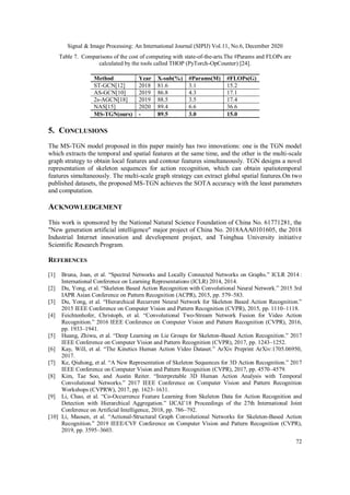 Signal & Image Processing: An International Journal (SIPIJ) Vol.11, No.6, December 2020
72
Table 7. Comparisons of the cost of computing with state-of-the-arts.The #Params and FLOPs are
calculated by the tools called THOP (PyTorch-OpCounter) [24].
Method Year X-sub(%) #Params(M) #FLOPs(G)
ST-GCN[12] 2018 81.6 3.1 15.2
AS-GCN[10] 2019 86.8 4.3 17.1
2s-AGCN[18] 2019 88.5 3.5 17.4
NAS[15] 2020 89.4 6.6 36.6
MS-TGN(ours) - 89.5 3.0 15.0
5. CONCLUSIONS
The MS-TGN model proposed in this paper mainly has two innovations: one is the TGN model
which extracts the temporal and spatial features at the same time, and the other is the multi-scale
graph strategy to obtain local features and contour features simultaneously. TGN designs a novel
representation of skeleton sequences for action recognition, which can obtain spatiotemporal
features simultaneously. The multi-scale graph strategy can extract global spatial features.On two
published datasets, the proposed MS-TGN achieves the SOTA accuracy with the least parameters
and computation.
ACKNOWLEDGEMENT
This work is sponsored by the National Natural Science Foundation of China No. 61771281, the
"New generation artificial intelligence" major project of China No. 2018AAA0101605, the 2018
Industrial Internet innovation and development project, and Tsinghua University initiative
Scientific Research Program.
REFERENCES
[1] Bruna, Joan, et al. “Spectral Networks and Locally Connected Networks on Graphs.” ICLR 2014 :
International Conference on Learning Representations (ICLR) 2014, 2014.
[2] Du, Yong, et al. “Skeleton Based Action Recognition with Convolutional Neural Network.” 2015 3rd
IAPR Asian Conference on Pattern Recognition (ACPR), 2015, pp. 579–583.
[3] Du, Yong, et al. “Hierarchical Recurrent Neural Network for Skeleton Based Action Recognition.”
2015 IEEE Conference on Computer Vision and Pattern Recognition (CVPR), 2015, pp. 1110–1118.
[4] Feichtenhofer, Christoph, et al. “Convolutional Two-Stream Network Fusion for Video Action
Recognition.” 2016 IEEE Conference on Computer Vision and Pattern Recognition (CVPR), 2016,
pp. 1933–1941.
[5] Huang, Zhiwu, et al. “Deep Learning on Lie Groups for Skeleton-Based Action Recognition.” 2017
IEEE Conference on Computer Vision and Pattern Recognition (CVPR), 2017, pp. 1243–1252.
[6] Kay, Will, et al. “The Kinetics Human Action Video Dataset.” ArXiv Preprint ArXiv:1705.06950,
2017.
[7] Ke, Qiuhong, et al. “A New Representation of Skeleton Sequences for 3D Action Recognition.” 2017
IEEE Conference on Computer Vision and Pattern Recognition (CVPR), 2017, pp. 4570–4579.
[8] Kim, Tae Soo, and Austin Reiter. “Interpretable 3D Human Action Analysis with Temporal
Convolutional Networks.” 2017 IEEE Conference on Computer Vision and Pattern Recognition
Workshops (CVPRW), 2017, pp. 1623–1631.
[9] Li, Chao, et al. “Co-Occurrence Feature Learning from Skeleton Data for Action Recognition and
Detection with Hierarchical Aggregation.” IJCAI’18 Proceedings of the 27th International Joint
Conference on Artificial Intelligence, 2018, pp. 786–792.
[10] Li, Maosen, et al. “Actional-Structural Graph Convolutional Networks for Skeleton-Based Action
Recognition.” 2019 IEEE/CVF Conference on Computer Vision and Pattern Recognition (CVPR),
2019, pp. 3595–3603.
 