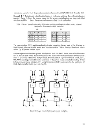 CONCURRENT TERNARY GALOIS-BASED COMPUTATION USING NANO-APEX MULTIPLEXING NIBS OF REGULAR THREE-DIMENSIONAL NETWORKS, PART II: FORMALISTIC ARCHITECTURE REALIZATION