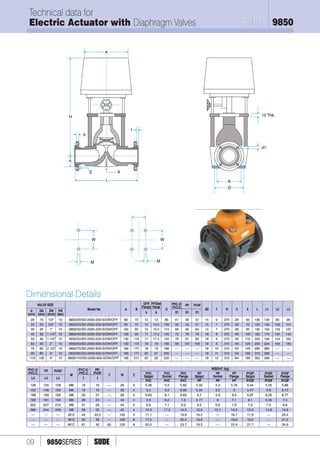 1162 1168 1862 9850 angle valve
