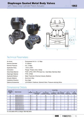 1162 1168 1862 9850 angle valve